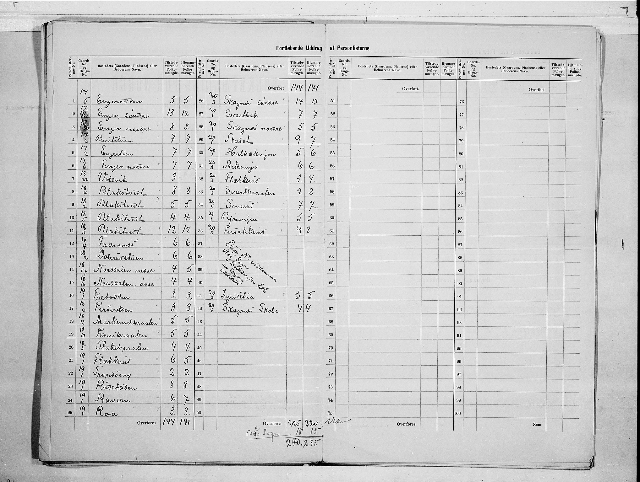 RA, 1900 census for Ådal, 1900, p. 23