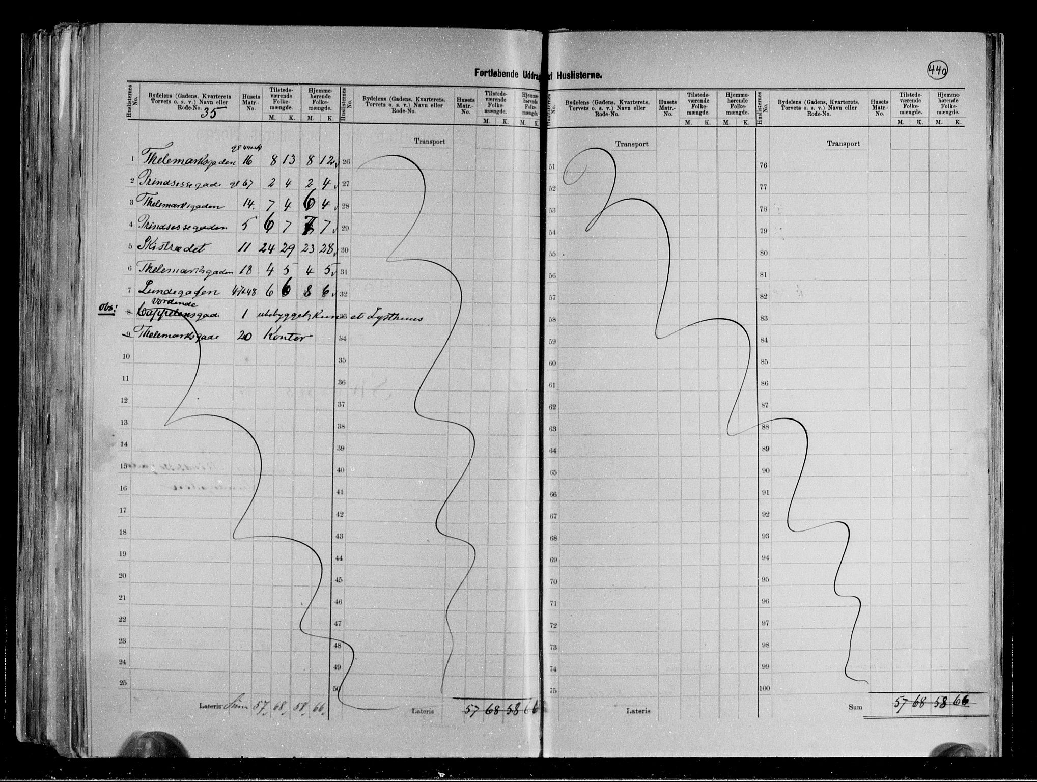 RA, 1891 census for 0806 Skien, 1891, p. 79