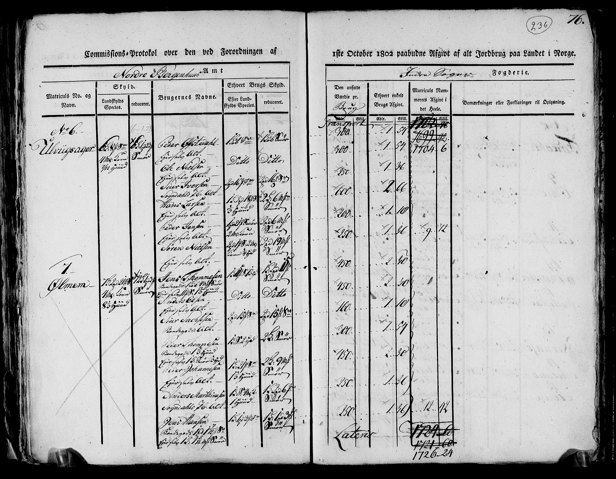 Rentekammeret inntil 1814, Realistisk ordnet avdeling, AV/RA-EA-4070/N/Ne/Nea/L0116: og 0117: Ytre og Indre Sogn fogderi. Kommisjonsprotokoller, 1803, p. 248