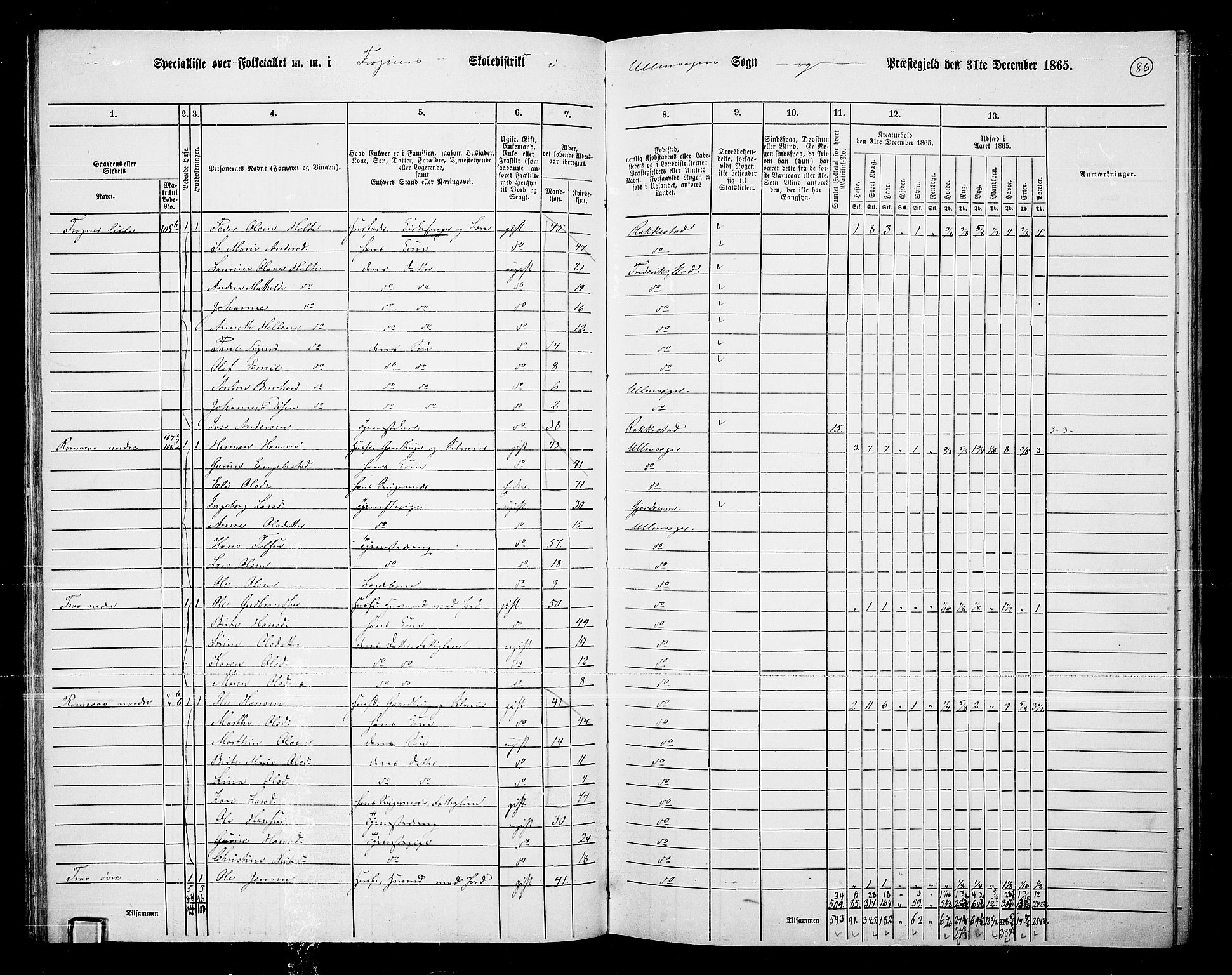 RA, 1865 census for Ullensaker, 1865, p. 74