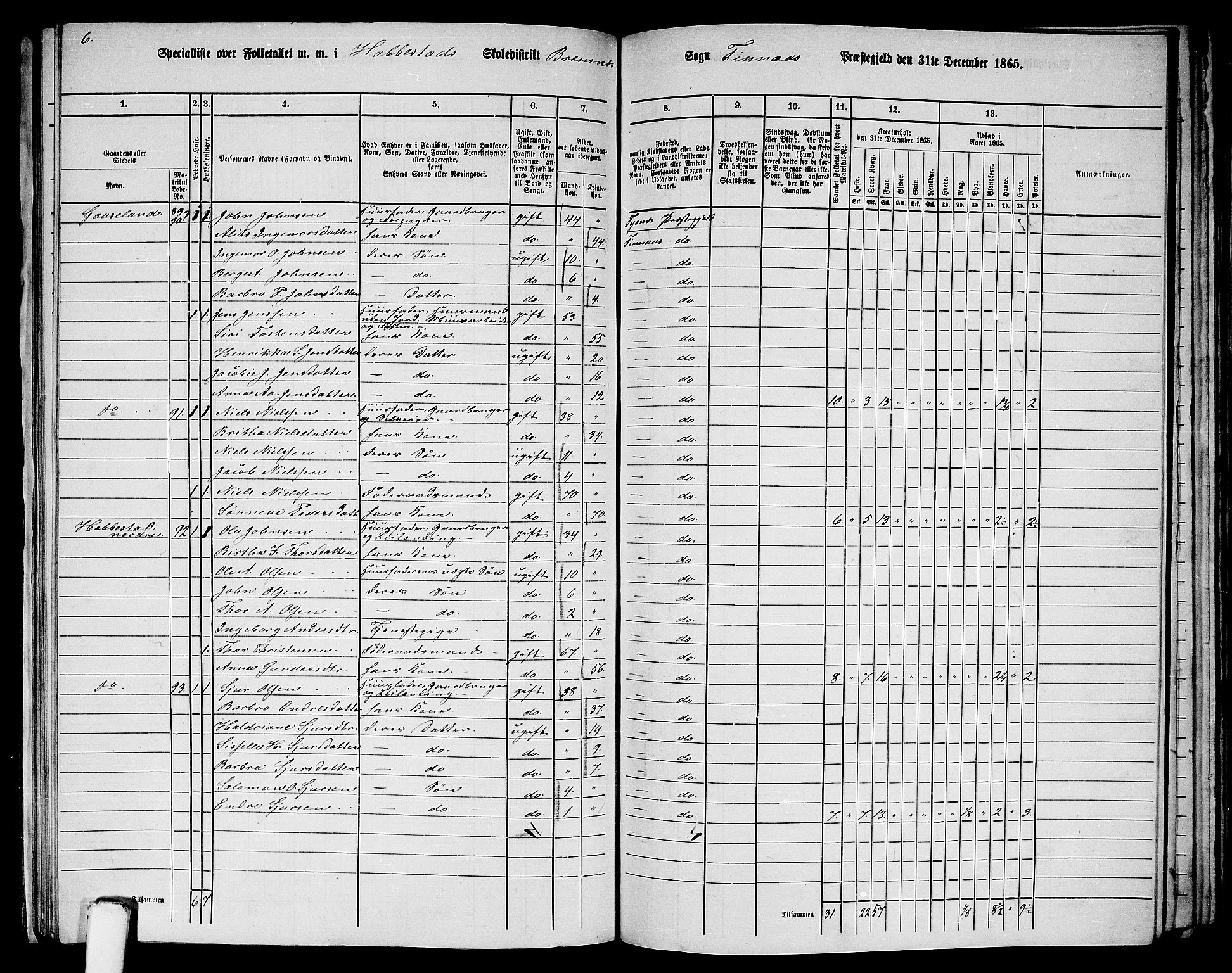 RA, 1865 census for Finnås, 1865, p. 135