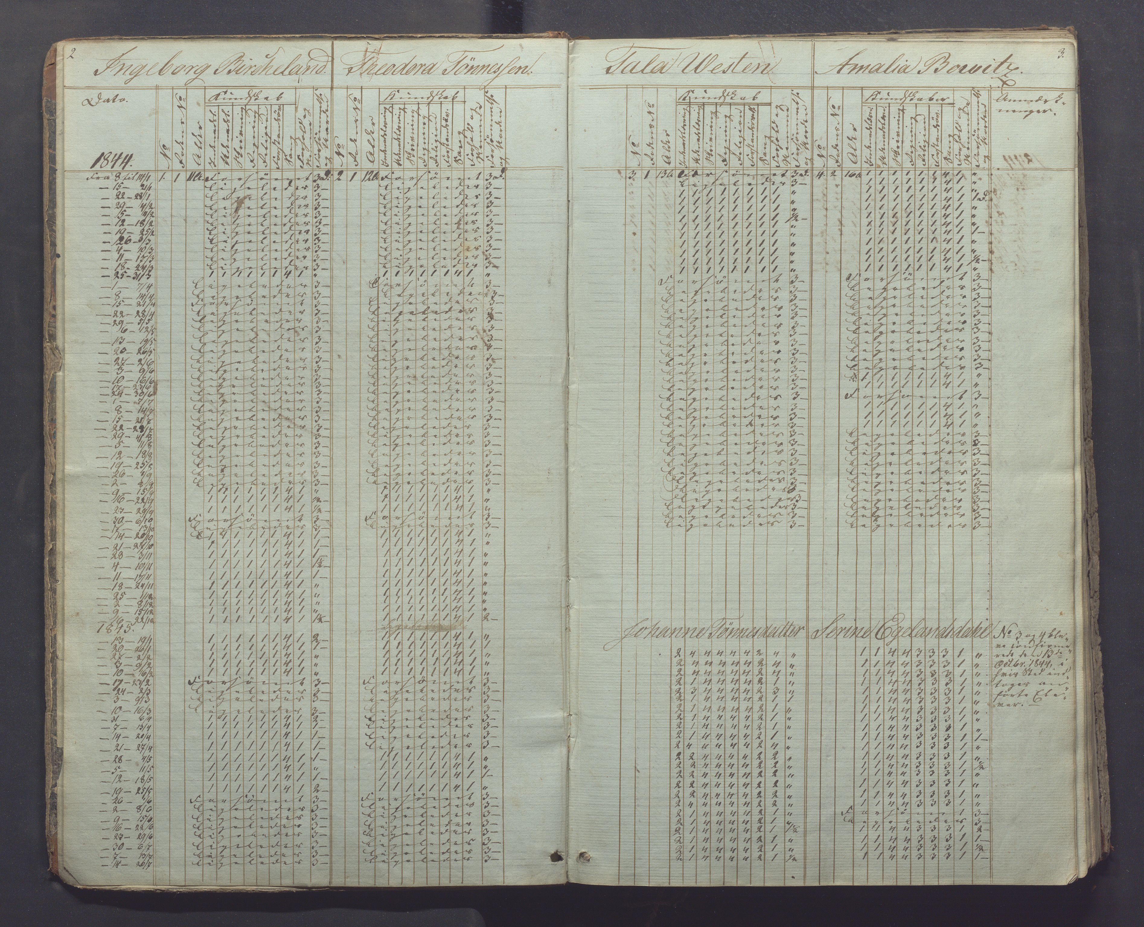 Egersund kommune (Ladested) - Egersund almueskole/folkeskole, IKAR/K-100521/H/L0003: Skoleprotokoll - Faste skole, øverste klasse, 1844-1853, p. 2-3