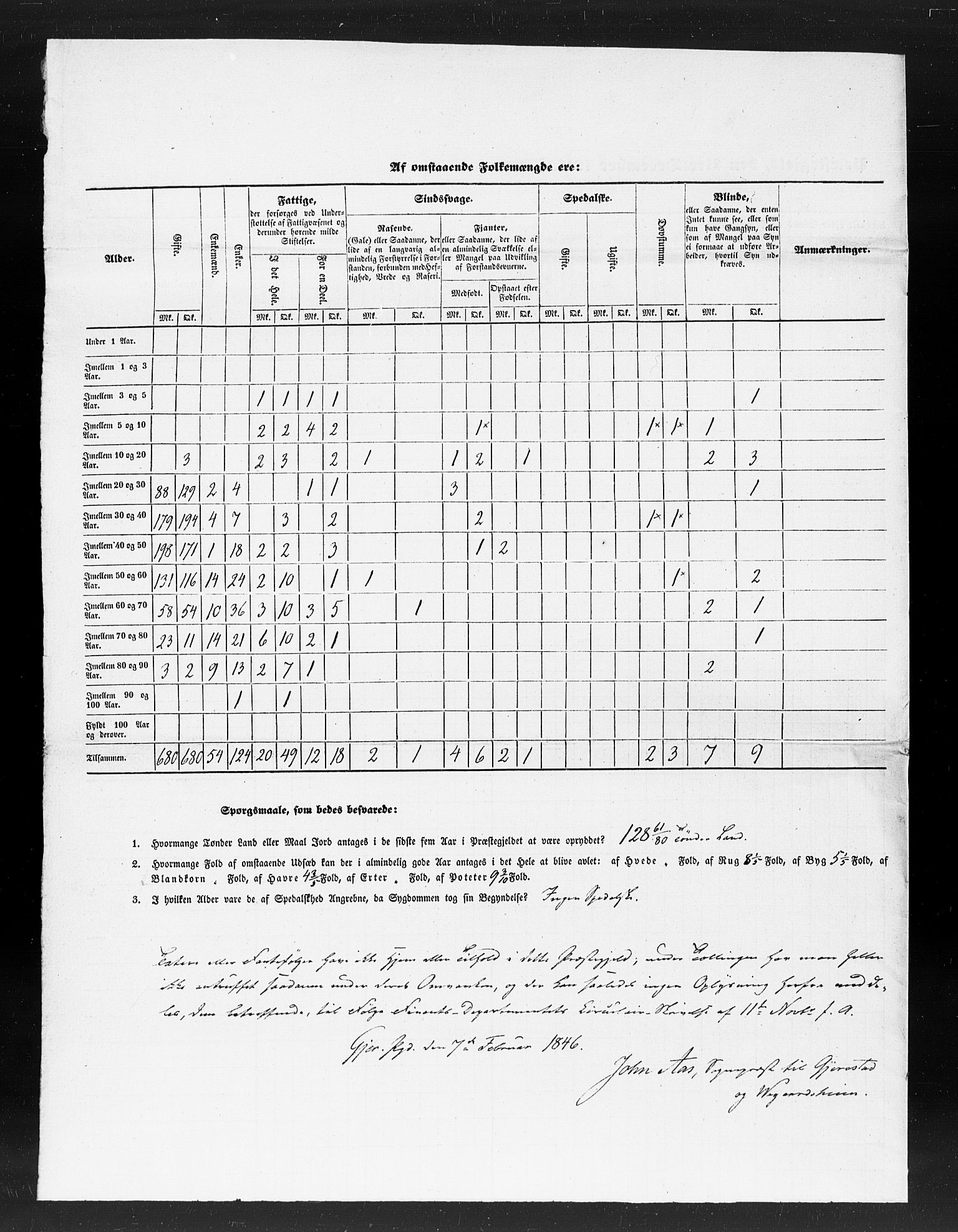 , Census 1845 for Gjerstad, 1845, p. 4