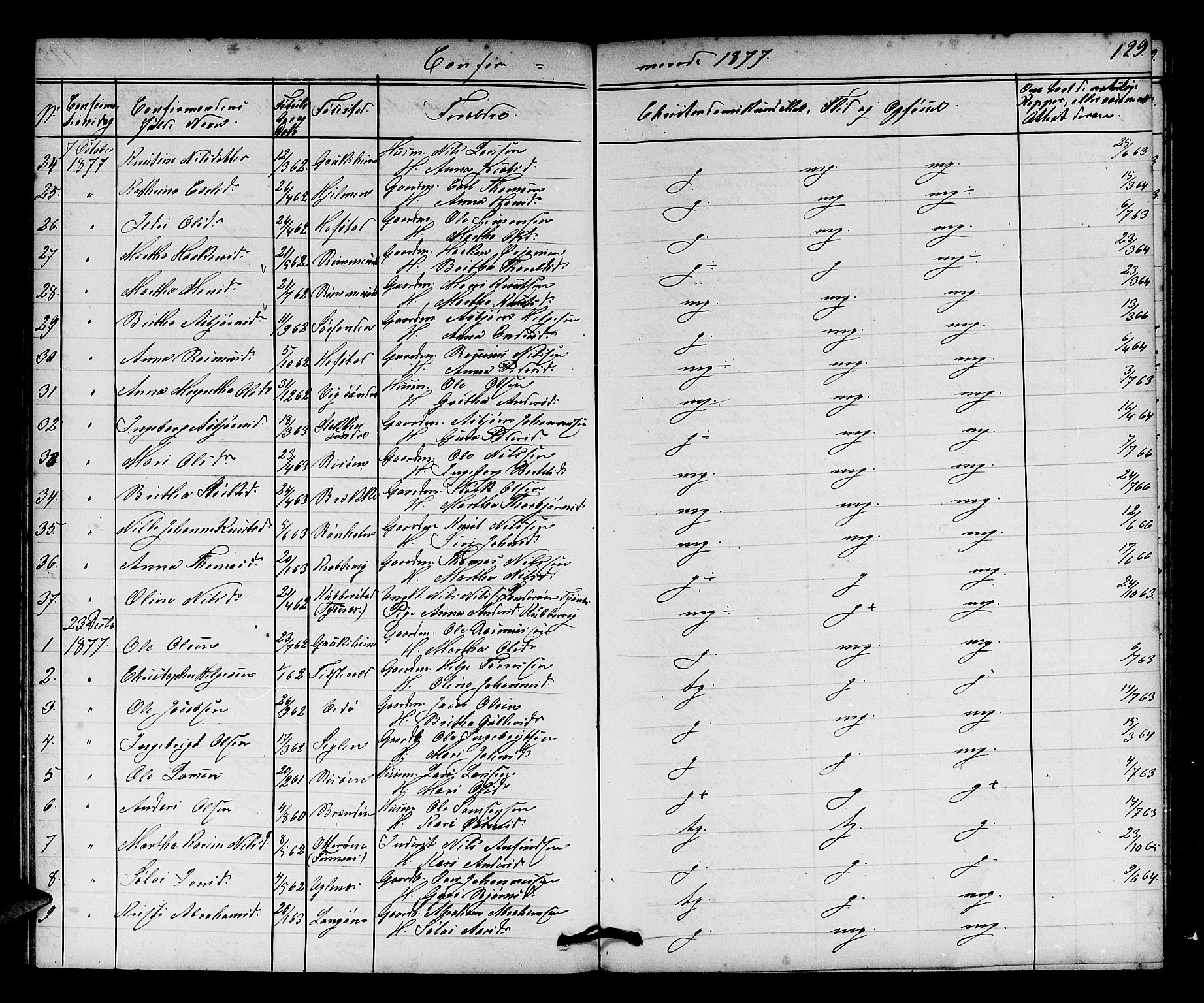 Fitjar sokneprestembete, AV/SAB-A-99926: Parish register (copy) no. A 1, 1864-1886, p. 129