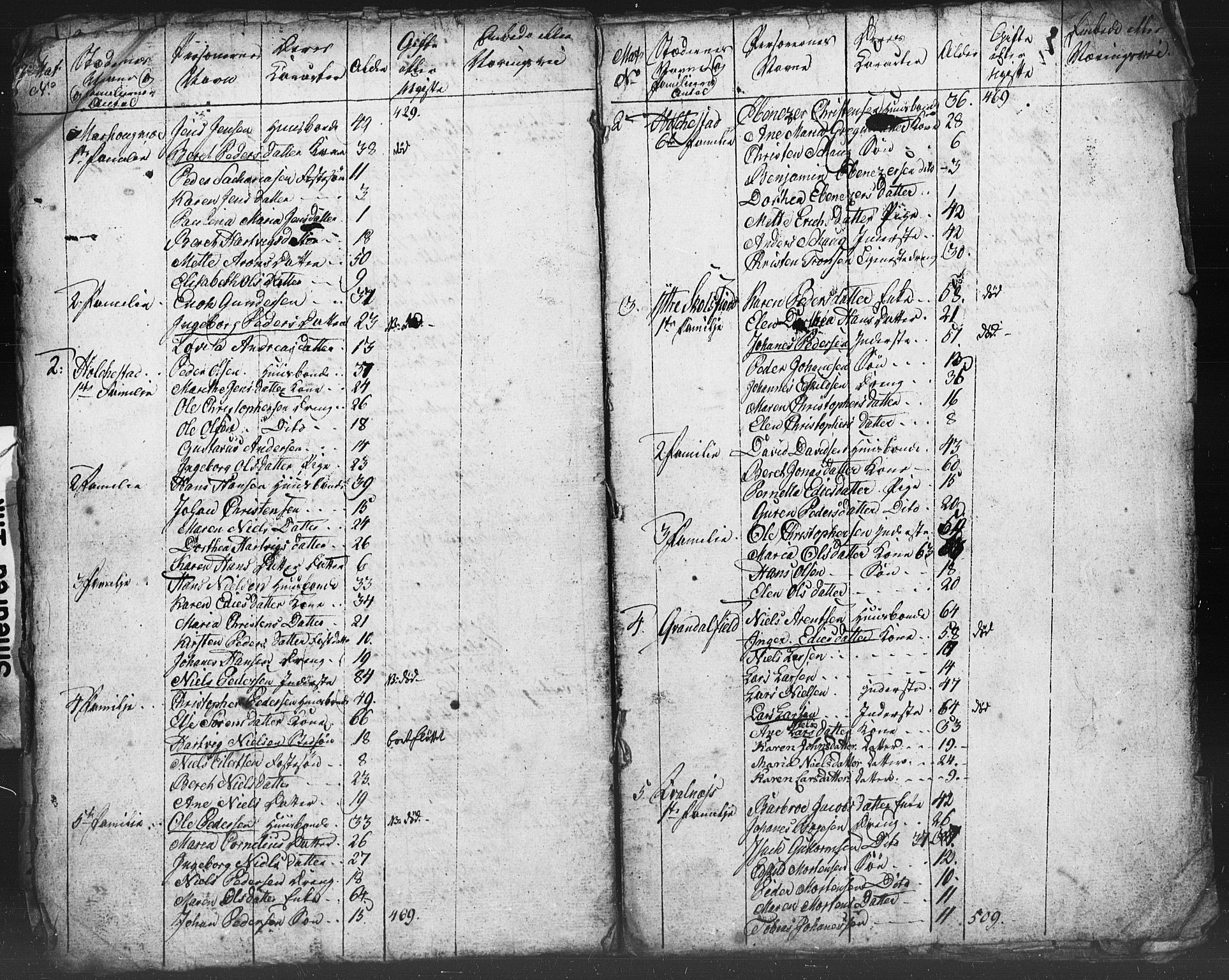 SAT, Census 1815 for Steigen (draft), 1815, p. 8