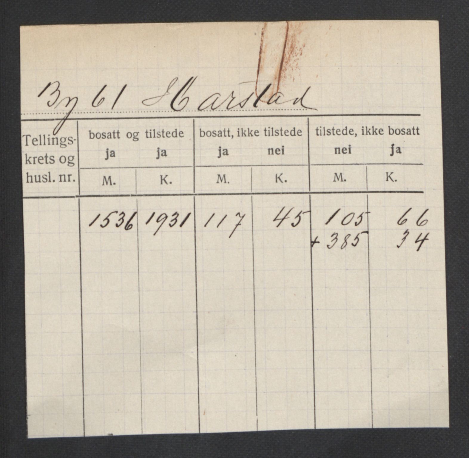 SATØ, 1920 census for Harstad, 1920, p. 3