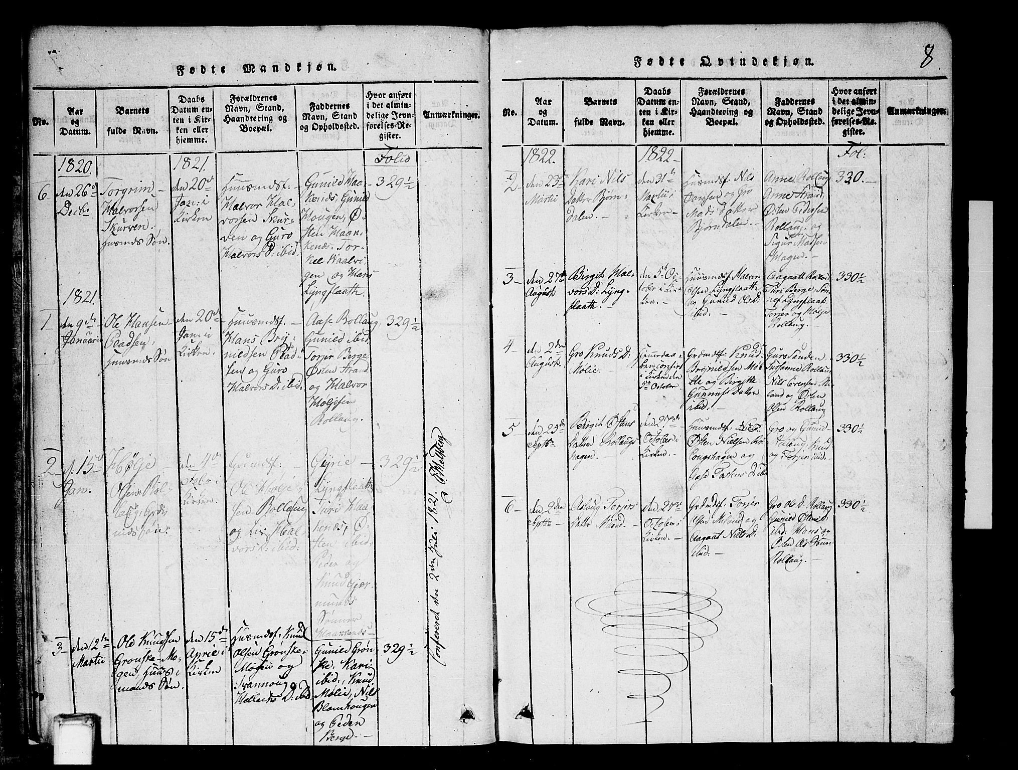 Tinn kirkebøker, AV/SAKO-A-308/G/Gb/L0001: Parish register (copy) no. II 1 /1, 1815-1850, p. 8