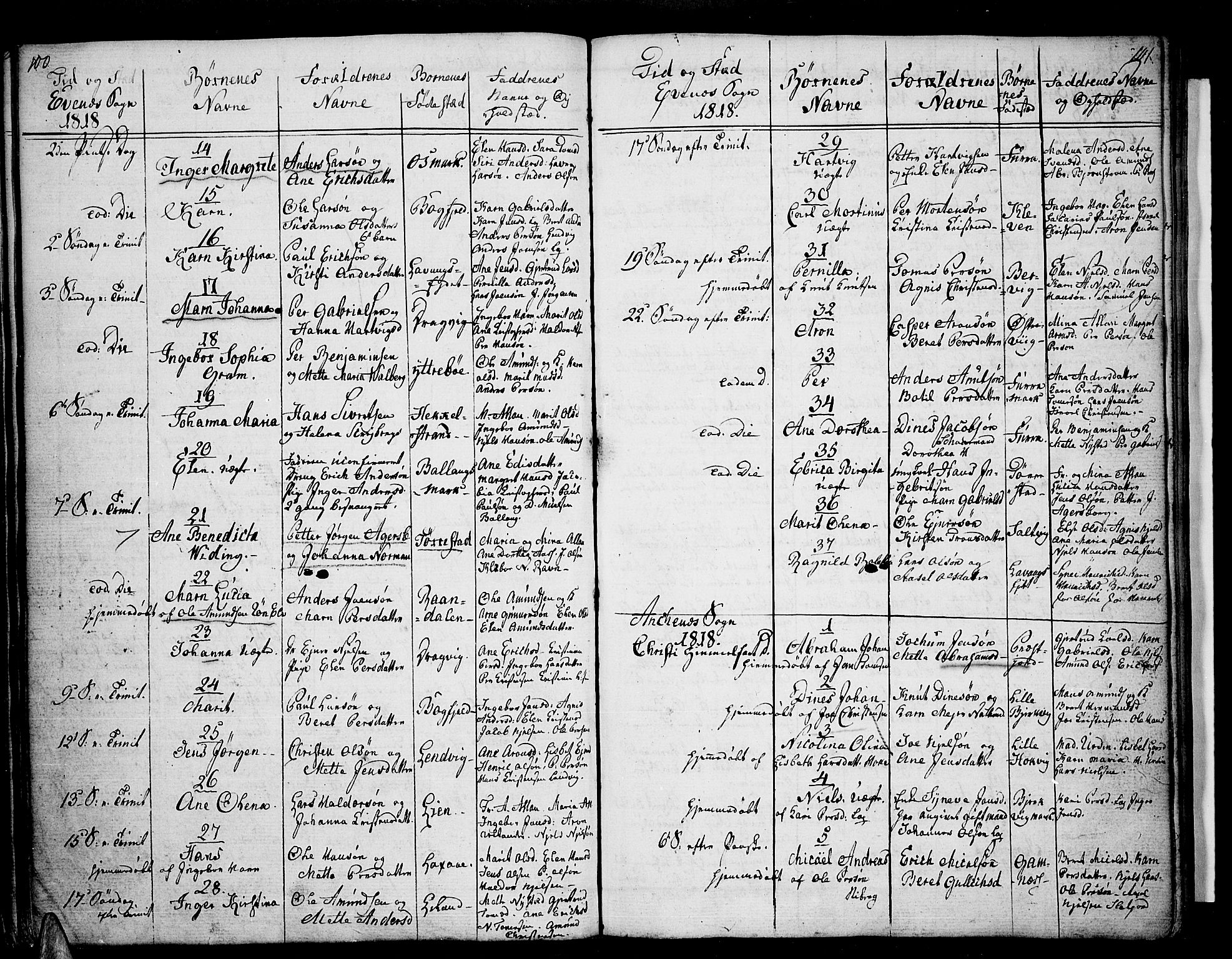 Ministerialprotokoller, klokkerbøker og fødselsregistre - Nordland, SAT/A-1459/863/L0893: Parish register (official) no. 863A05, 1794-1821, p. 100-101