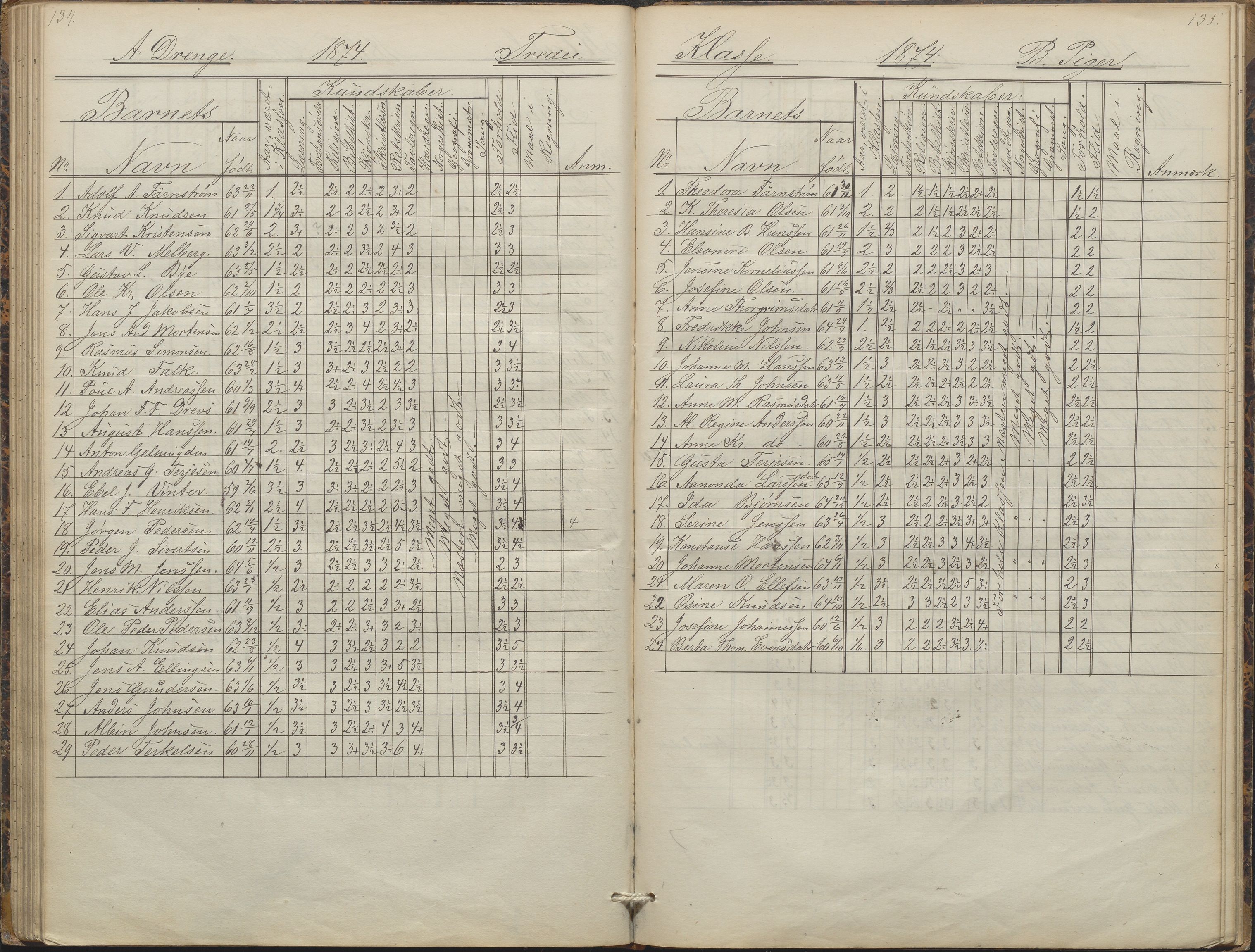 Arendal kommune, Katalog I, AAKS/KA0906-PK-I/07/L0088: Eksamensprotokoll, forhandlingsprotokoll for Almueskolen, 1863-1878, p. 134-135