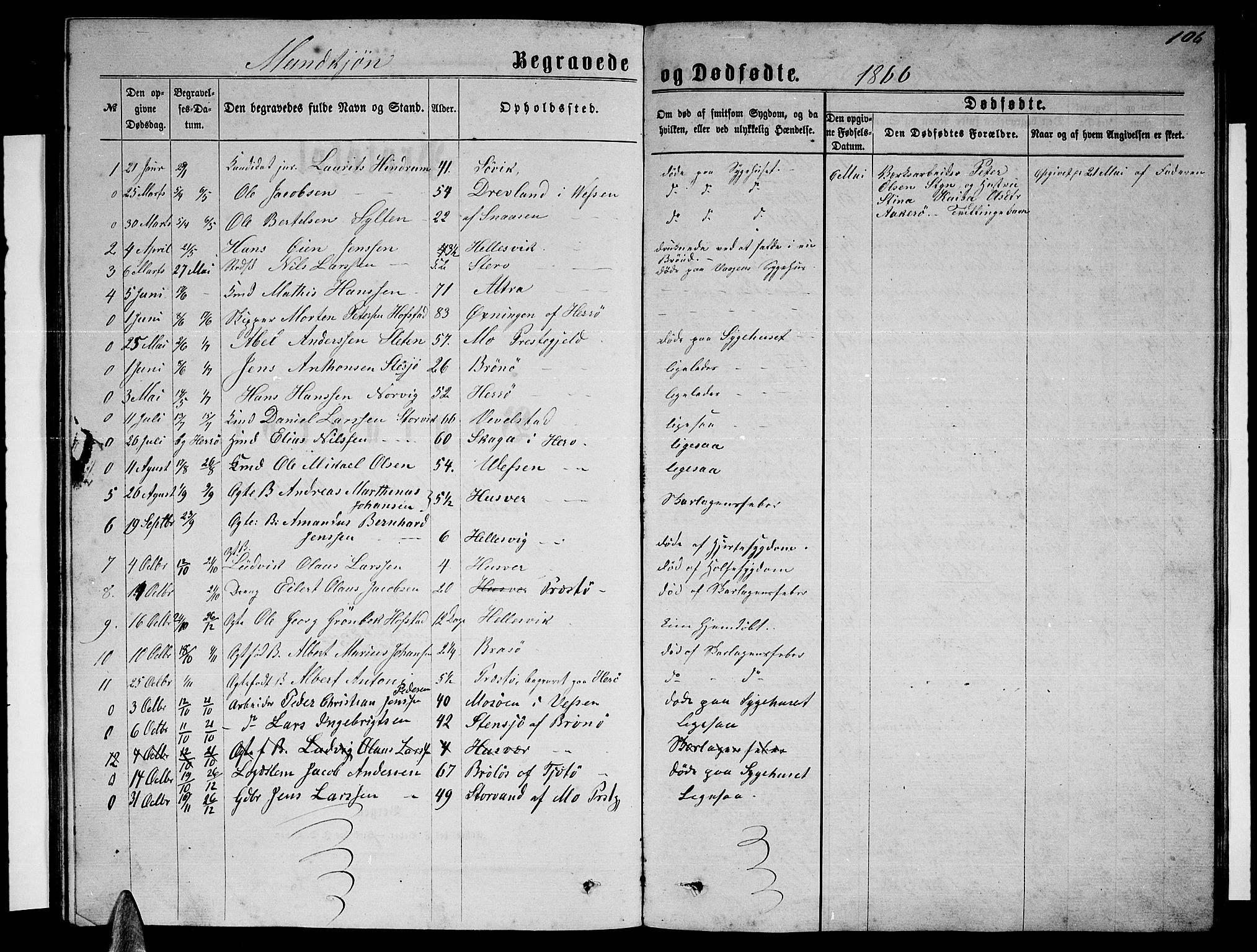 Ministerialprotokoller, klokkerbøker og fødselsregistre - Nordland, SAT/A-1459/830/L0461: Parish register (copy) no. 830C03, 1866-1881, p. 106