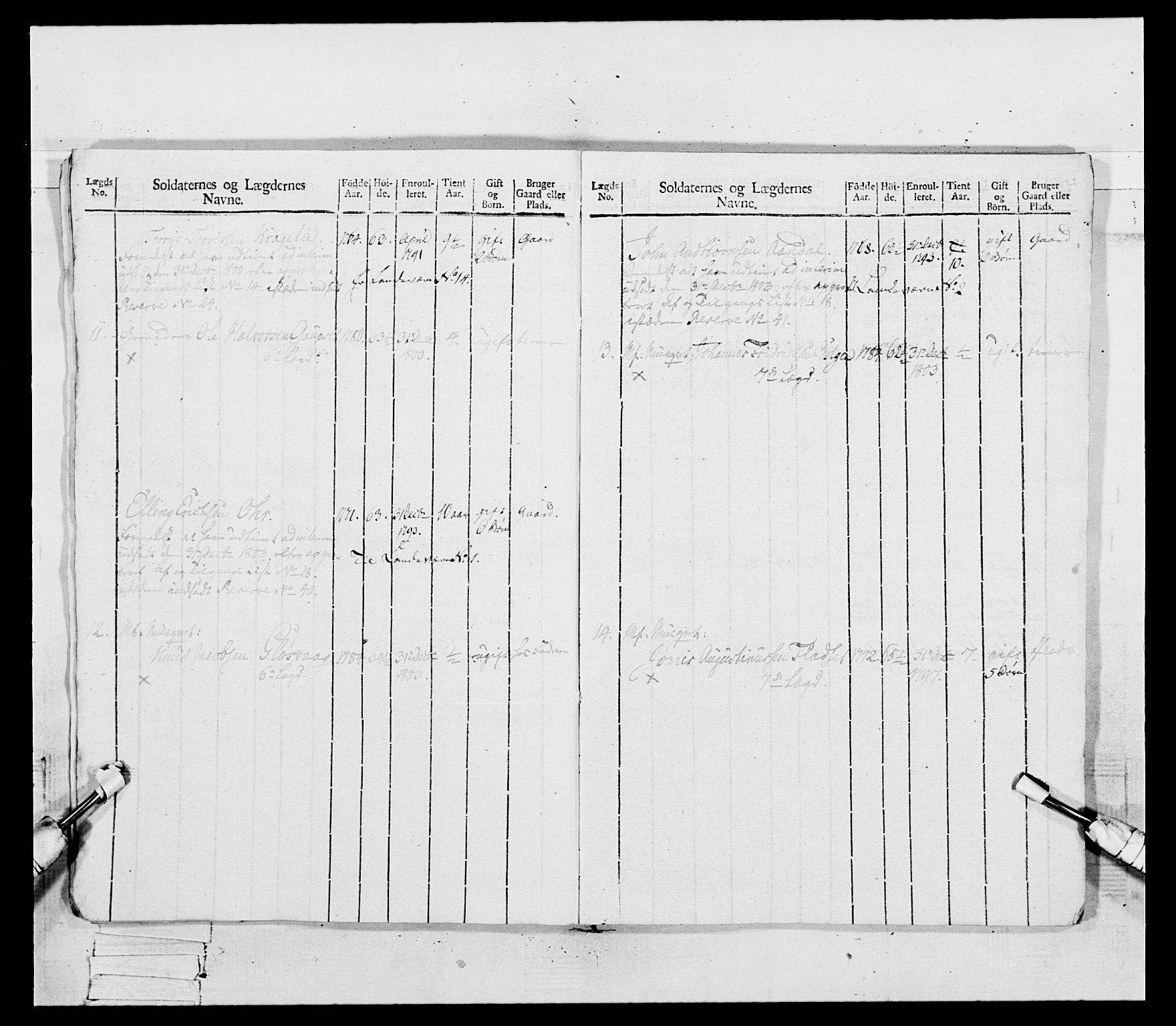 Generalitets- og kommissariatskollegiet, Det kongelige norske kommissariatskollegium, AV/RA-EA-5420/E/Eh/L0081: 2. Trondheimske nasjonale infanteriregiment, 1801-1804, p. 163