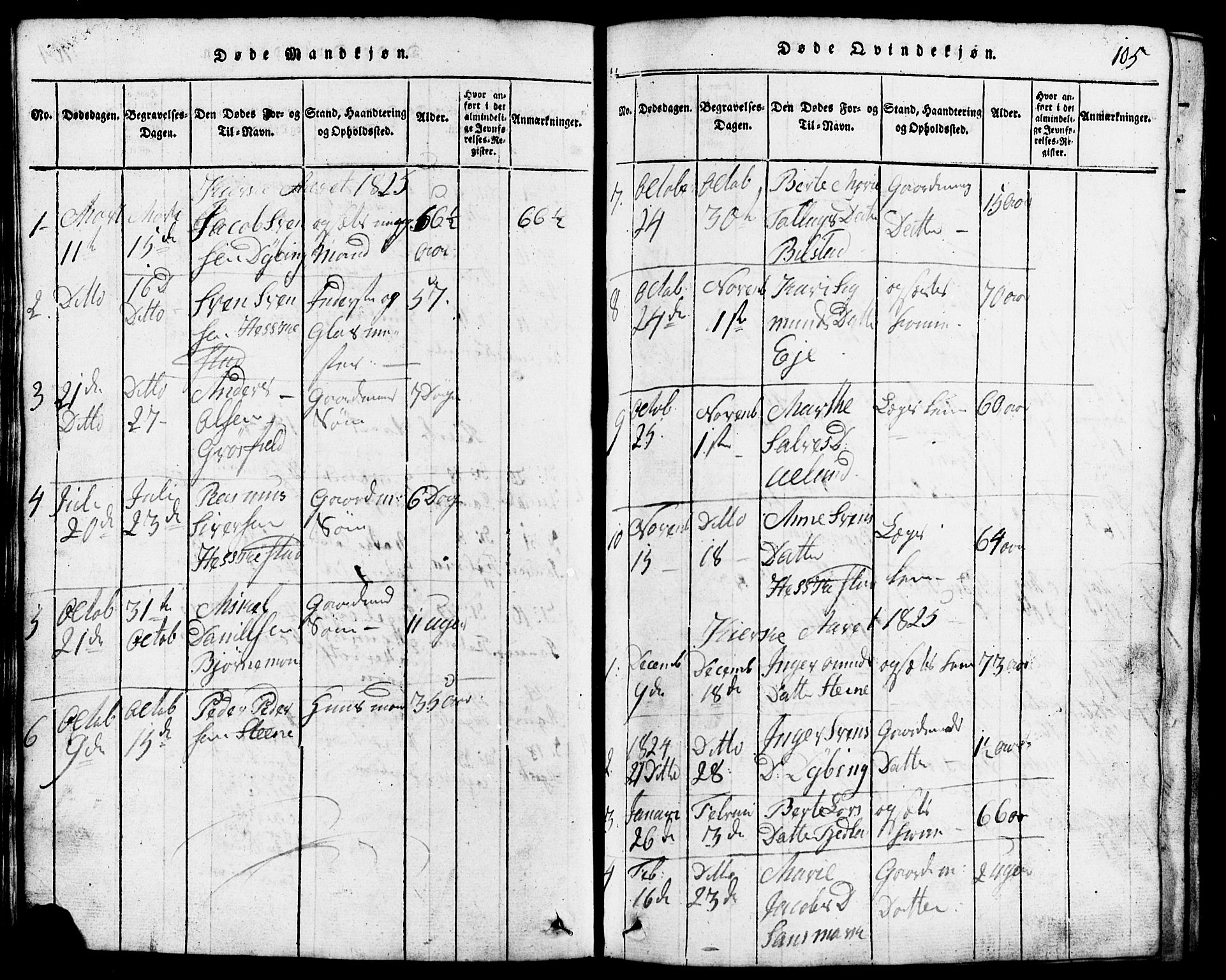 Lund sokneprestkontor, SAST/A-101809/S07/L0001: Parish register (copy) no. B 1, 1815-1853, p. 105
