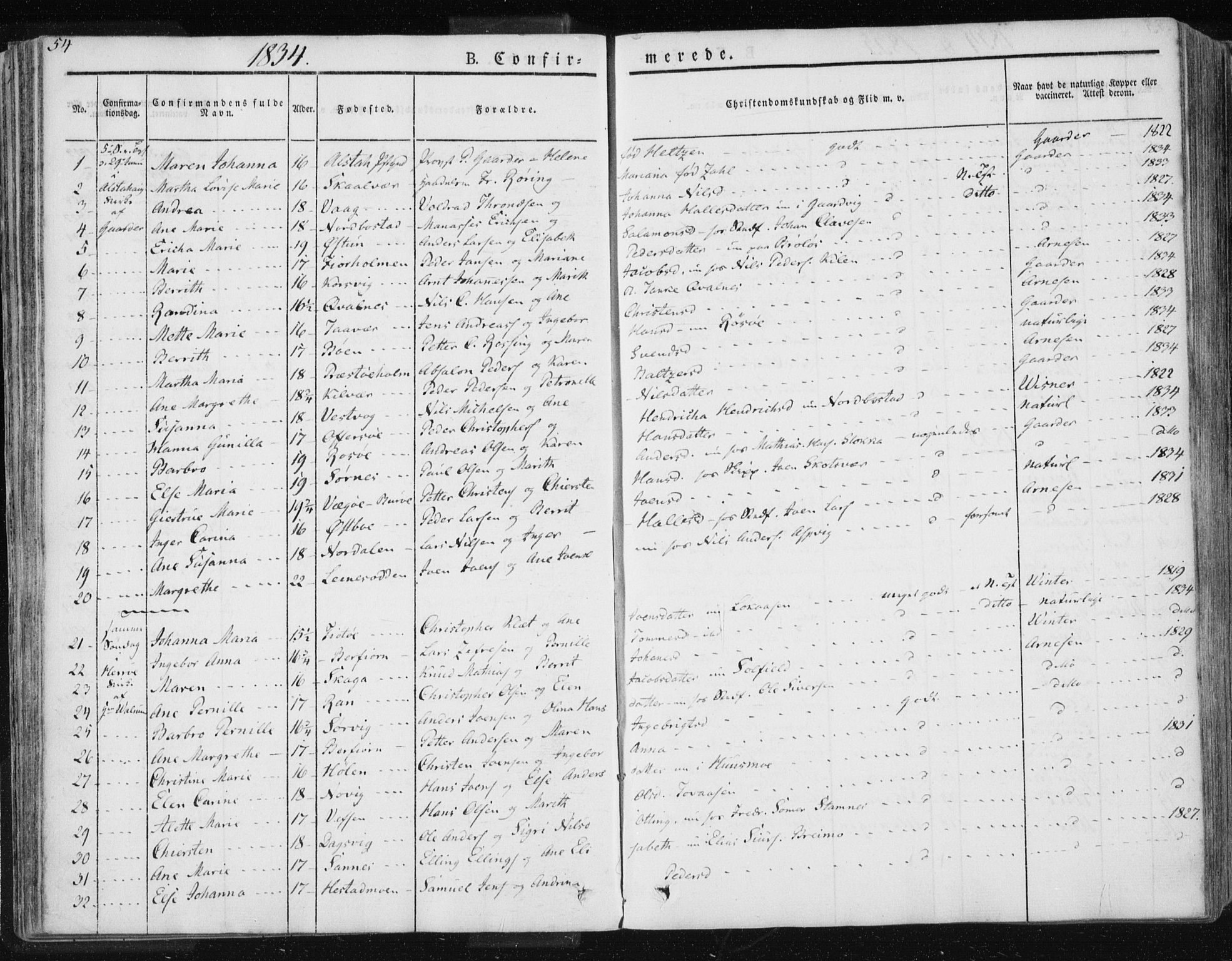 Ministerialprotokoller, klokkerbøker og fødselsregistre - Nordland, AV/SAT-A-1459/830/L0447: Parish register (official) no. 830A11, 1831-1854, p. 54