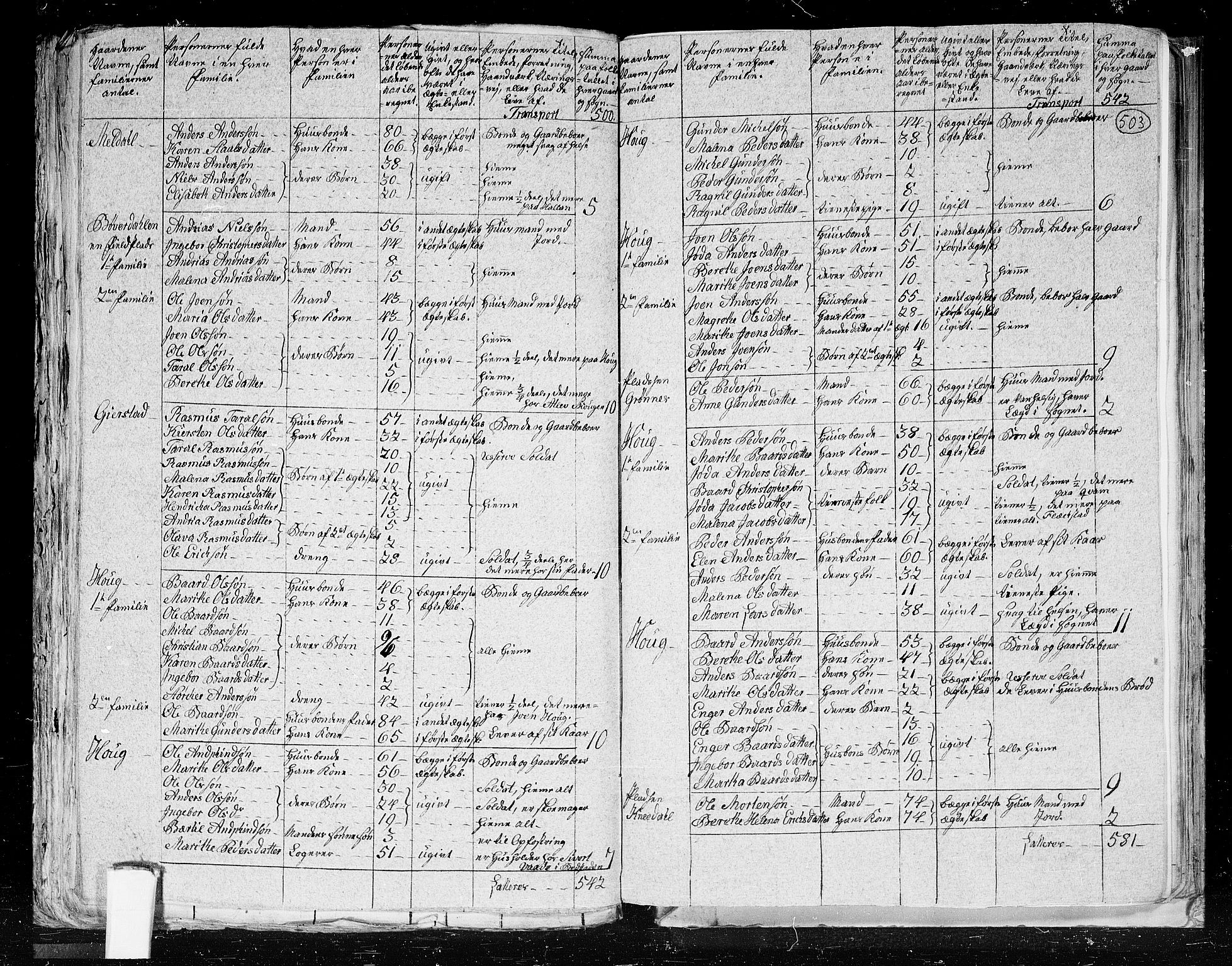 RA, 1801 census for 1734P Stod, 1801, p. 502b-503a