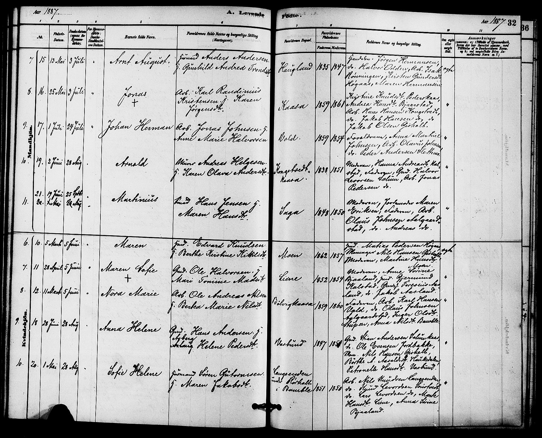 Solum kirkebøker, SAKO/A-306/F/Fc/L0001: Parish register (official) no. III 1, 1877-1891, p. 32