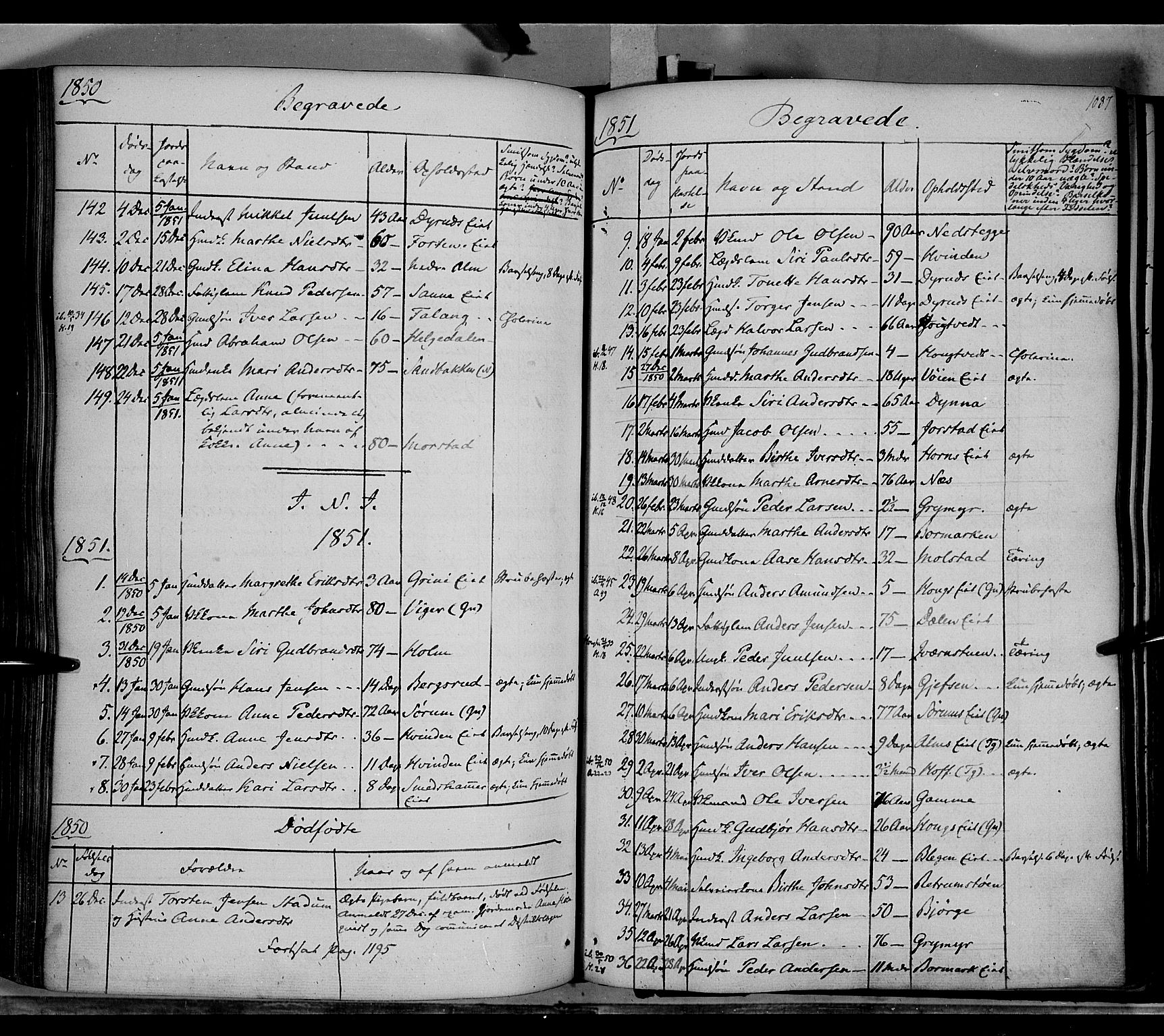 Gran prestekontor, SAH/PREST-112/H/Ha/Haa/L0011: Parish register (official) no. 11, 1842-1856, p. 1086-1087