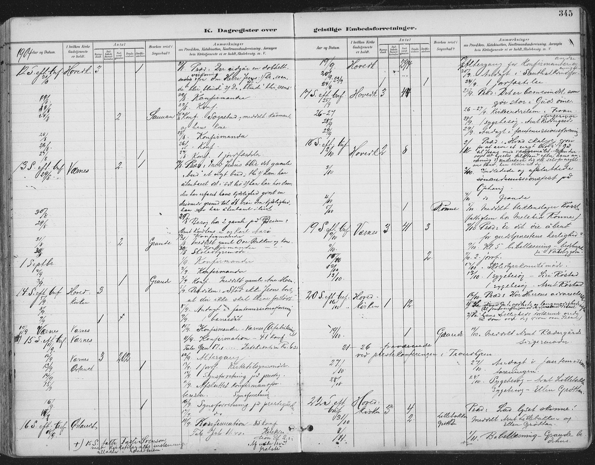 Ministerialprotokoller, klokkerbøker og fødselsregistre - Sør-Trøndelag, AV/SAT-A-1456/659/L0743: Parish register (official) no. 659A13, 1893-1910, p. 345