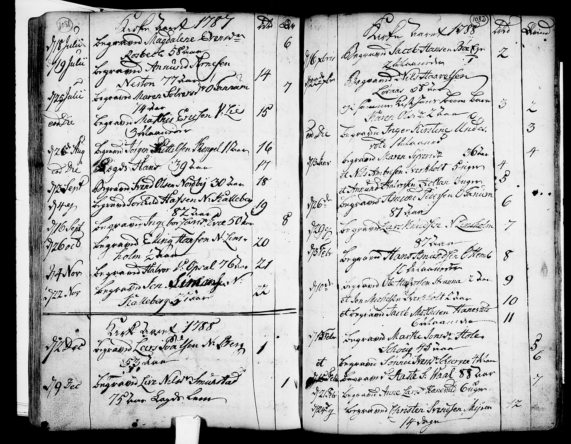 Lardal kirkebøker, SAKO/A-350/F/Fa/L0003: Parish register (official) no. I 3, 1733-1815, p. 1081-1082
