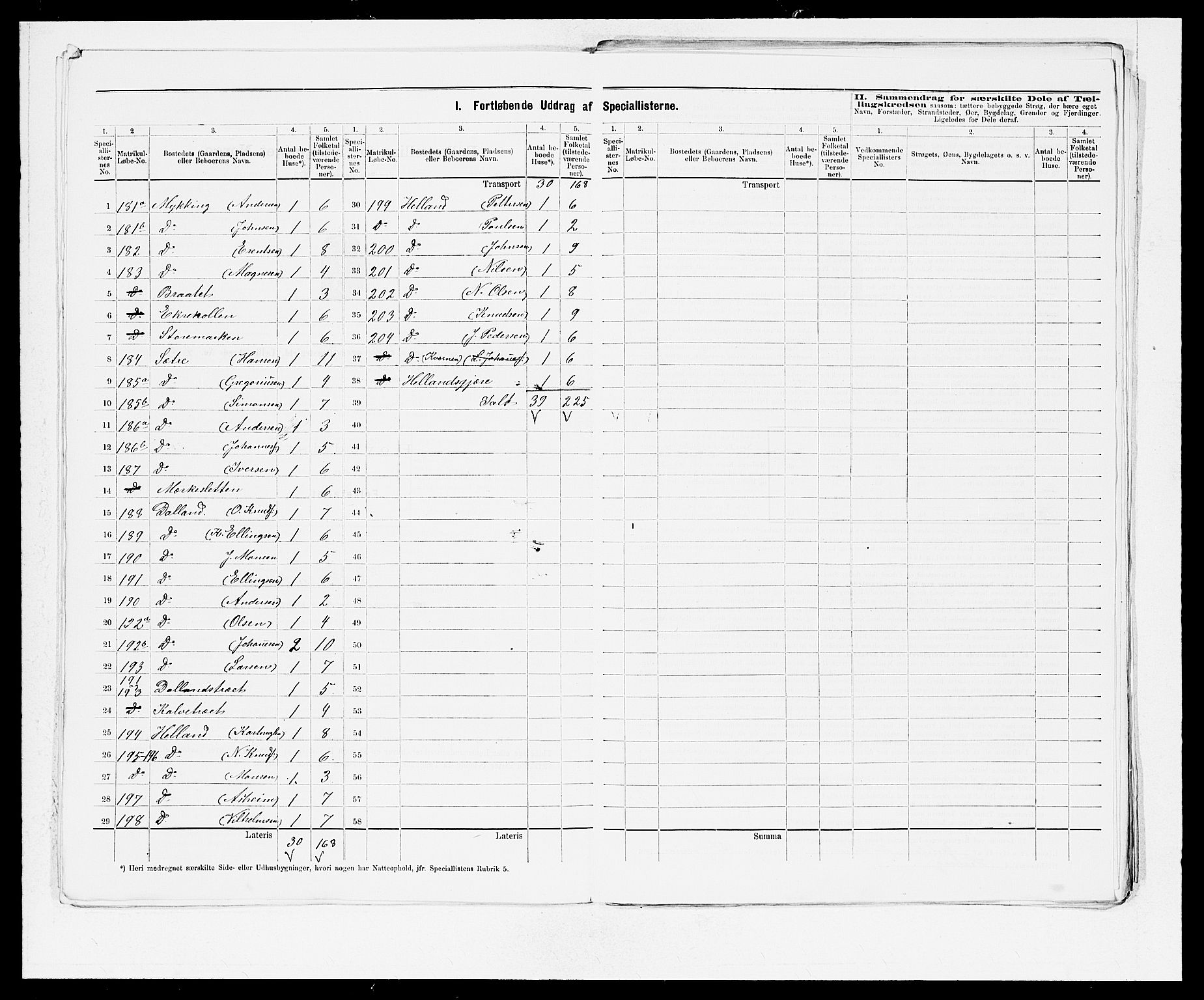 SAB, 1875 census for 1261P Manger, 1875, p. 15