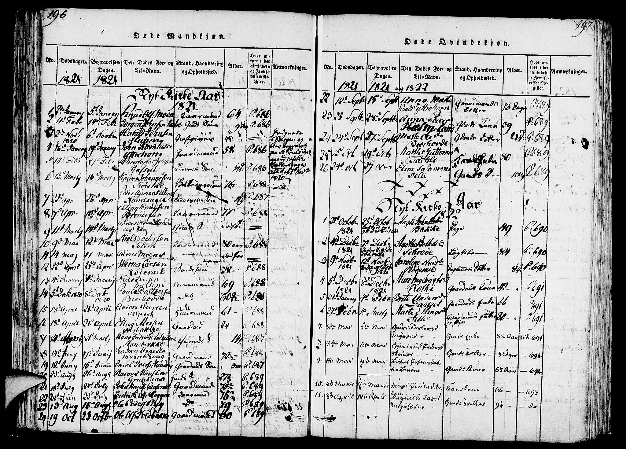 Eid sokneprestembete, AV/SAB-A-82301/H/Haa/Haaa/L0005: Parish register (official) no. A 5, 1816-1830, p. 196-197