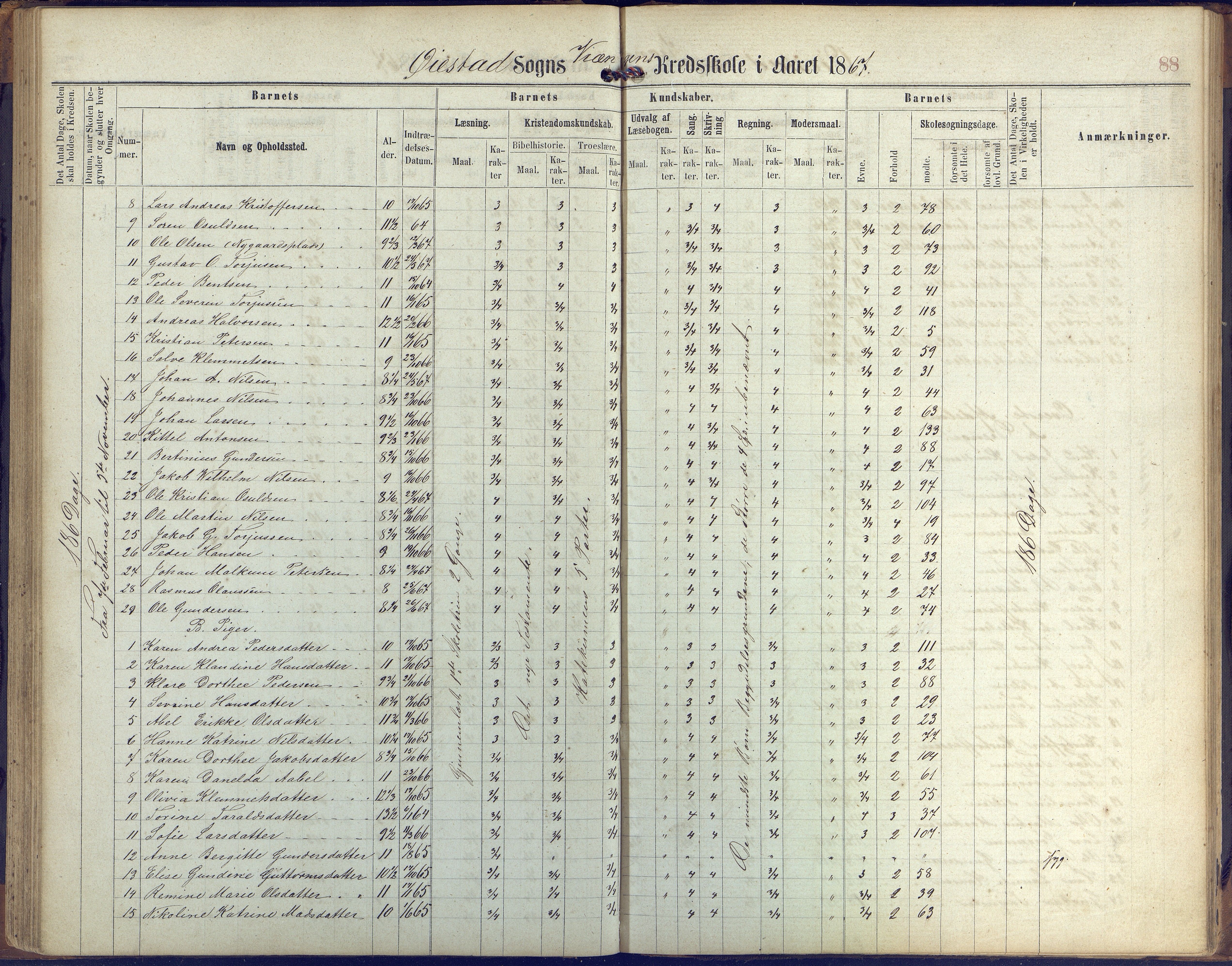 Øyestad kommune frem til 1979, AAKS/KA0920-PK/06/06K/L0005: Protokoll, 1863-1880, p. 88