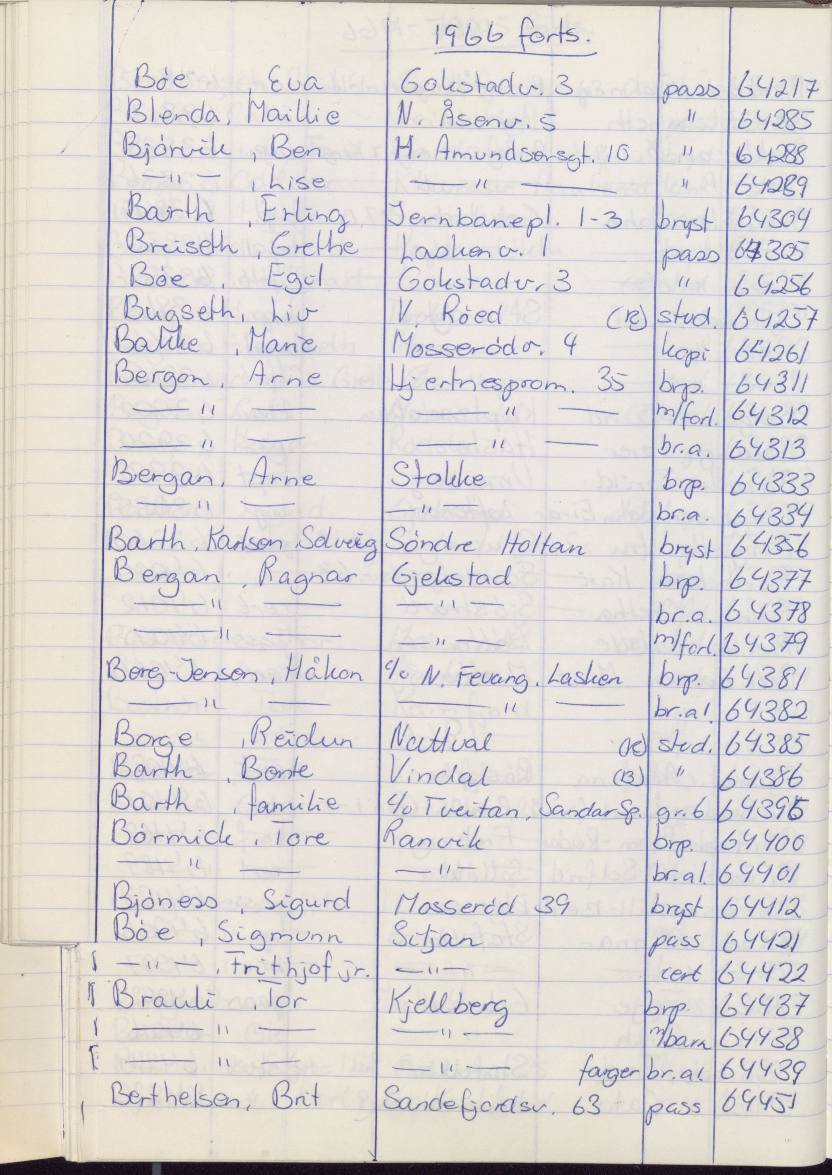 Pa 1494 - Jørgensen, Antonius. Fotograf, VEMU/A-2760/F/Fa, 1927-2004, p. 1226