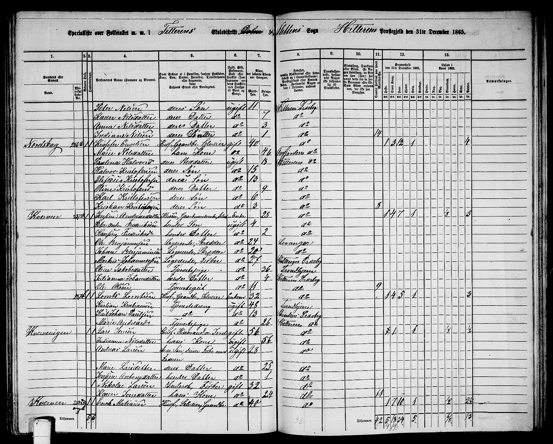 RA, 1865 census for Hitra, 1865, p. 254