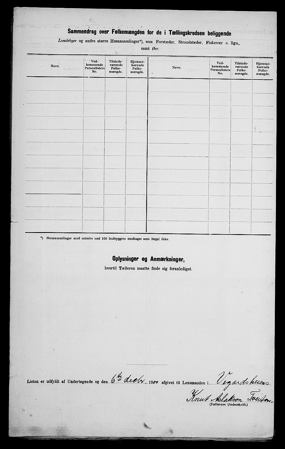 SAK, 1900 census for Vegårshei, 1900, p. 21