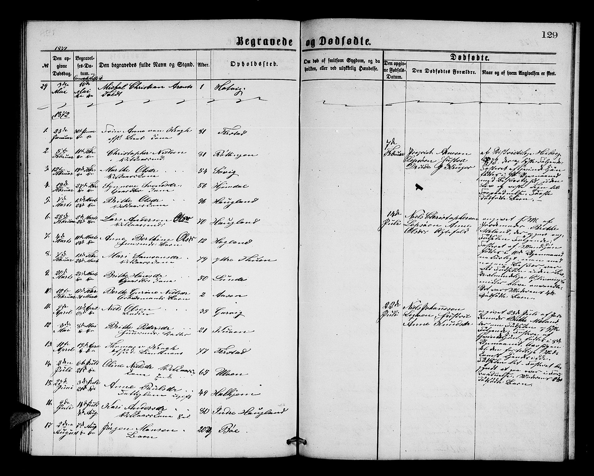 Os sokneprestembete, SAB/A-99929: Parish register (copy) no. A 1, 1869-1879, p. 129