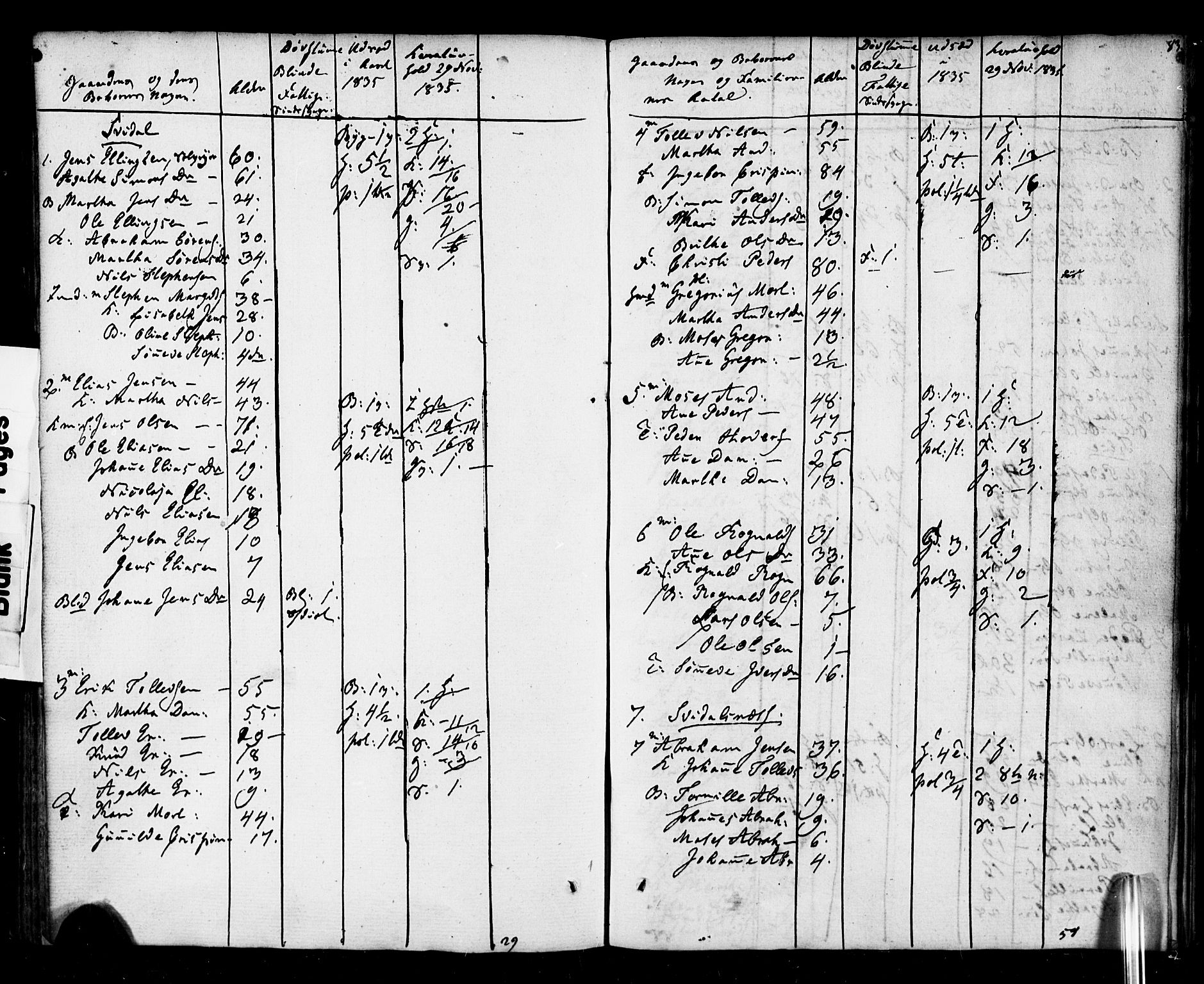 , 1835 Census for Jølster parish, 1835, p. 1