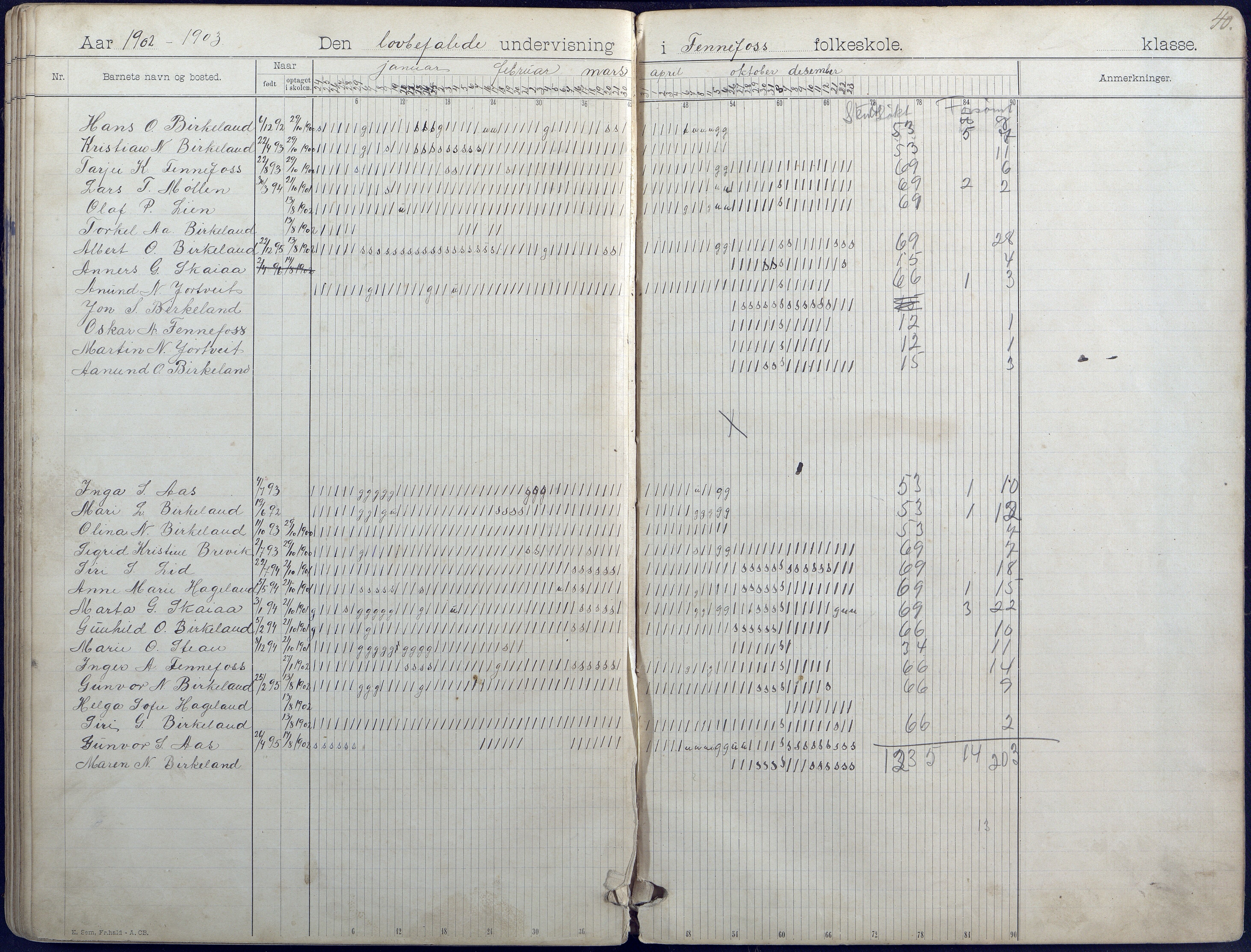 Hornnes kommune, Hornnes Skole, AAKS/KA0936-550a/F1/L0004: Dagbok småskolen i Hornnes, 1892-1906, p. 40