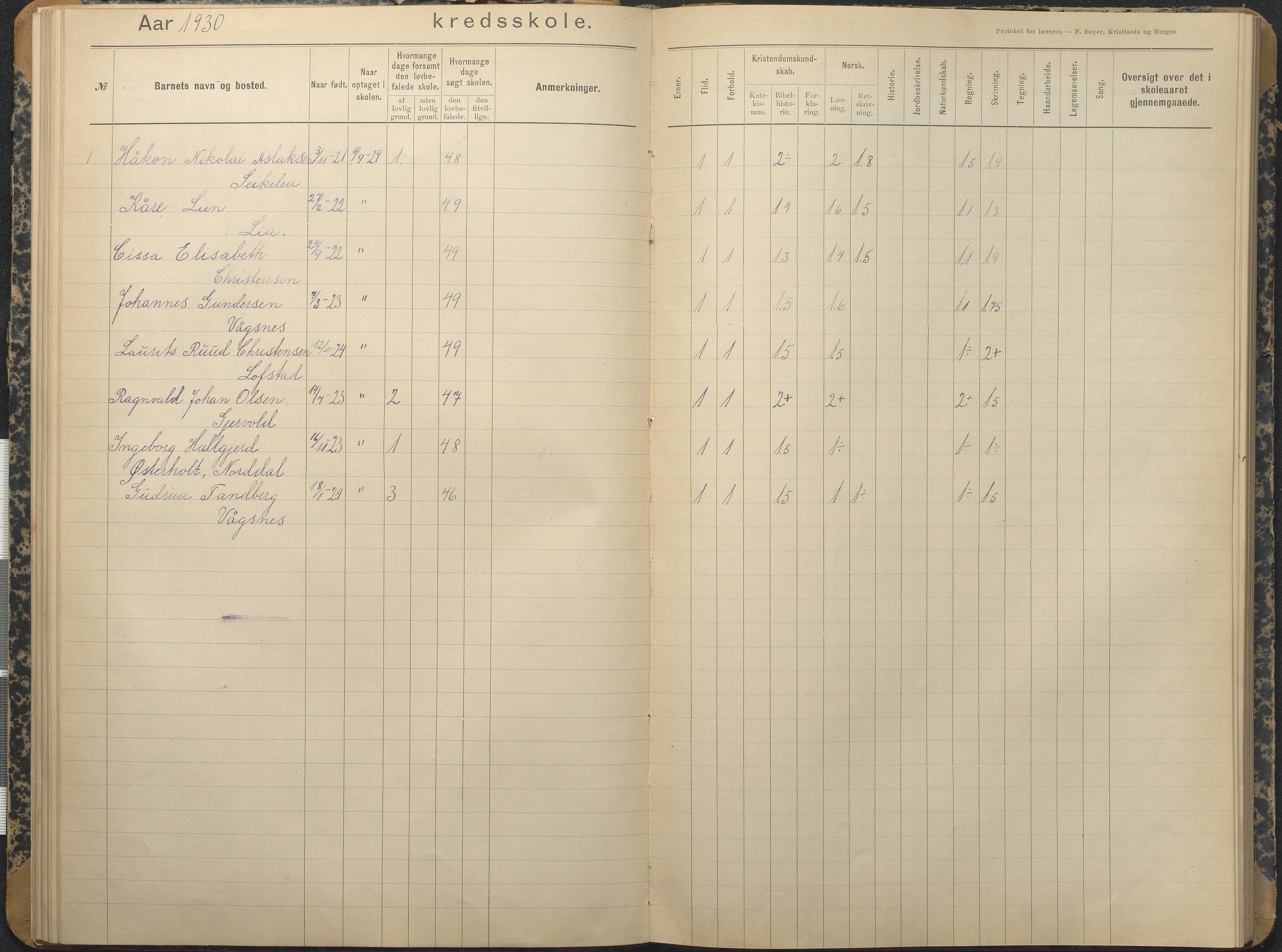 Tromøy kommune frem til 1971, AAKS/KA0921-PK/04/L0013: Brekka - Karakterprotokoll, 1900-1940