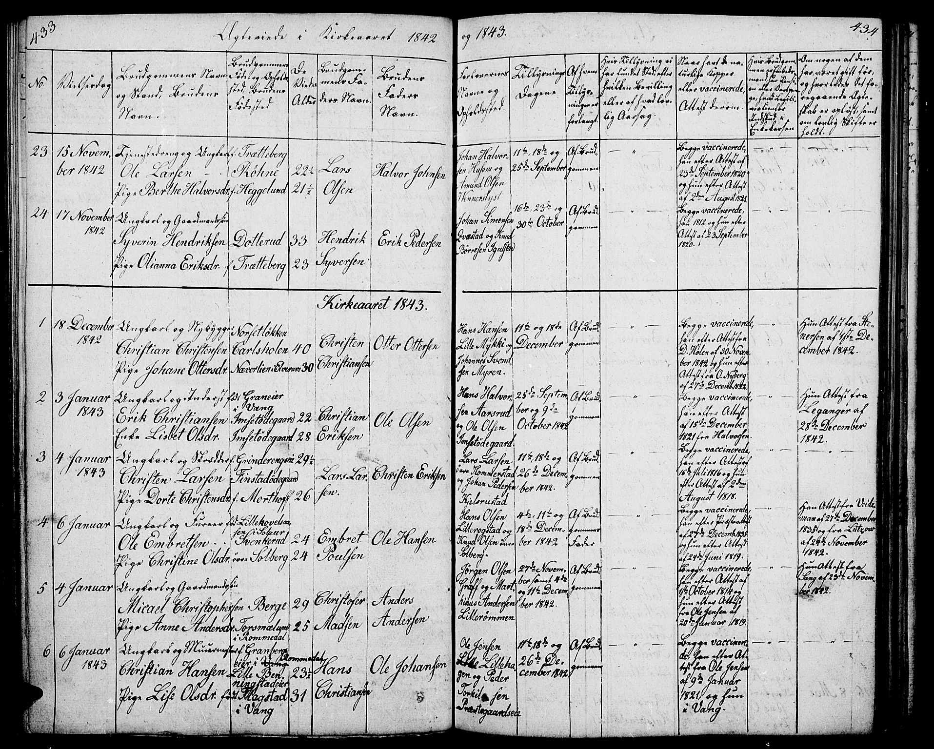 Løten prestekontor, AV/SAH-PREST-022/L/La/L0002: Parish register (copy) no. 2, 1832-1850, p. 433-434