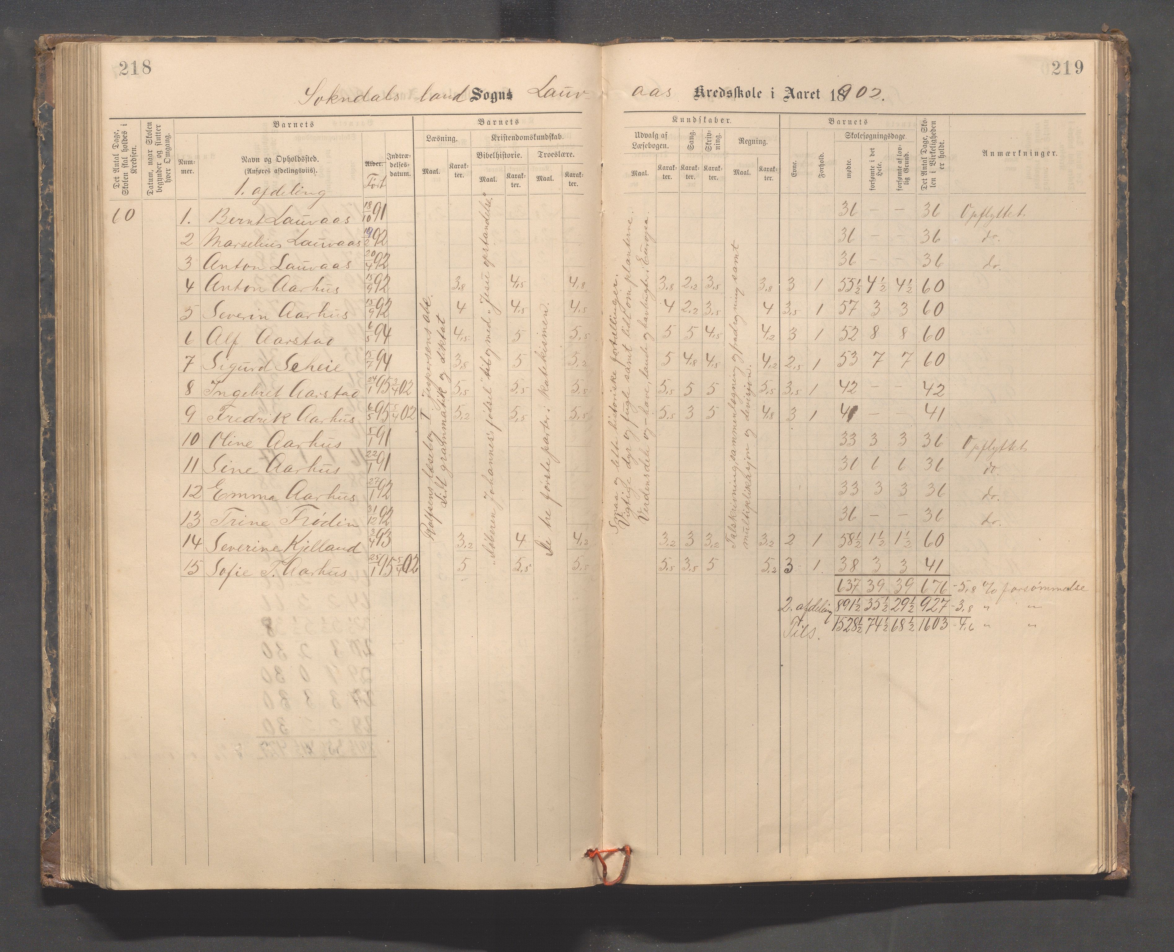 Sokndal kommune- Skolestyret/Skolekontoret, IKAR/K-101142/H/L0014: Skoleprotokoll - Løvås, Jøssingfjord, Drageland, Skarås, 1885-1906, p. 218-219