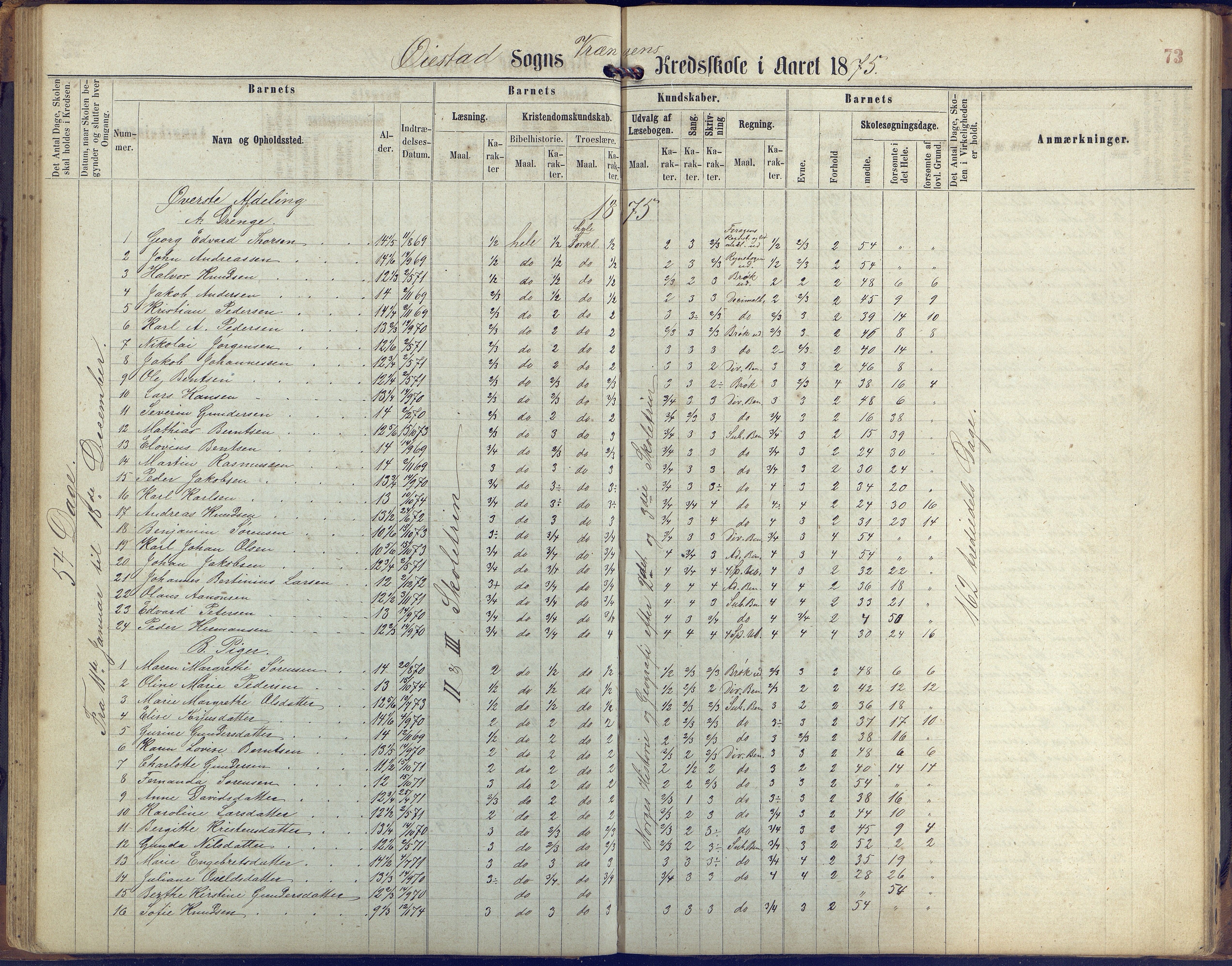 Øyestad kommune frem til 1979, AAKS/KA0920-PK/06/06K/L0005: Protokoll, 1863-1880, p. 73