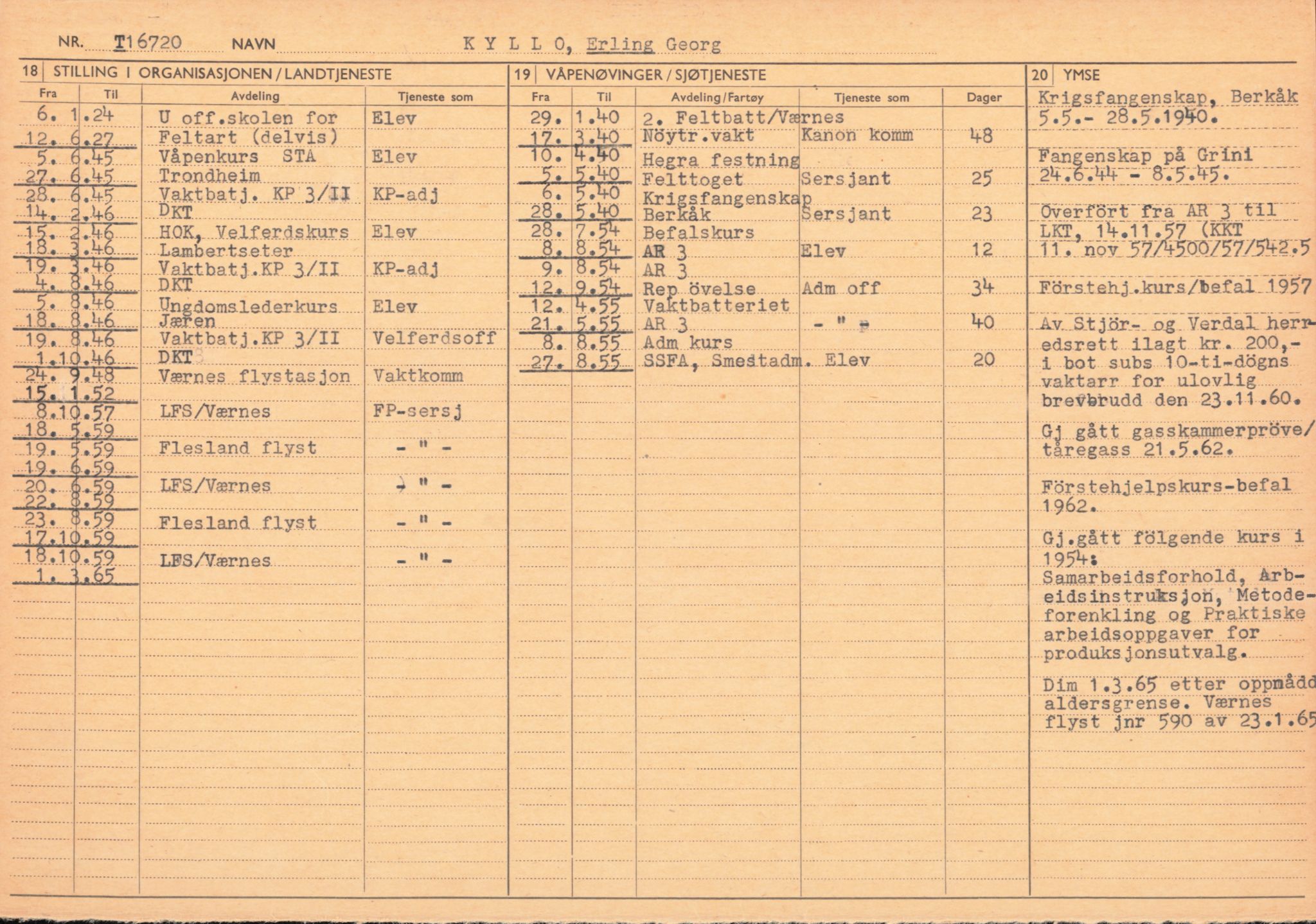 Forsvaret, Forsvarets overkommando/Luftforsvarsstaben, AV/RA-RAFA-4079/P/Pa/L0013: Personellmapper, 1905, p. 365