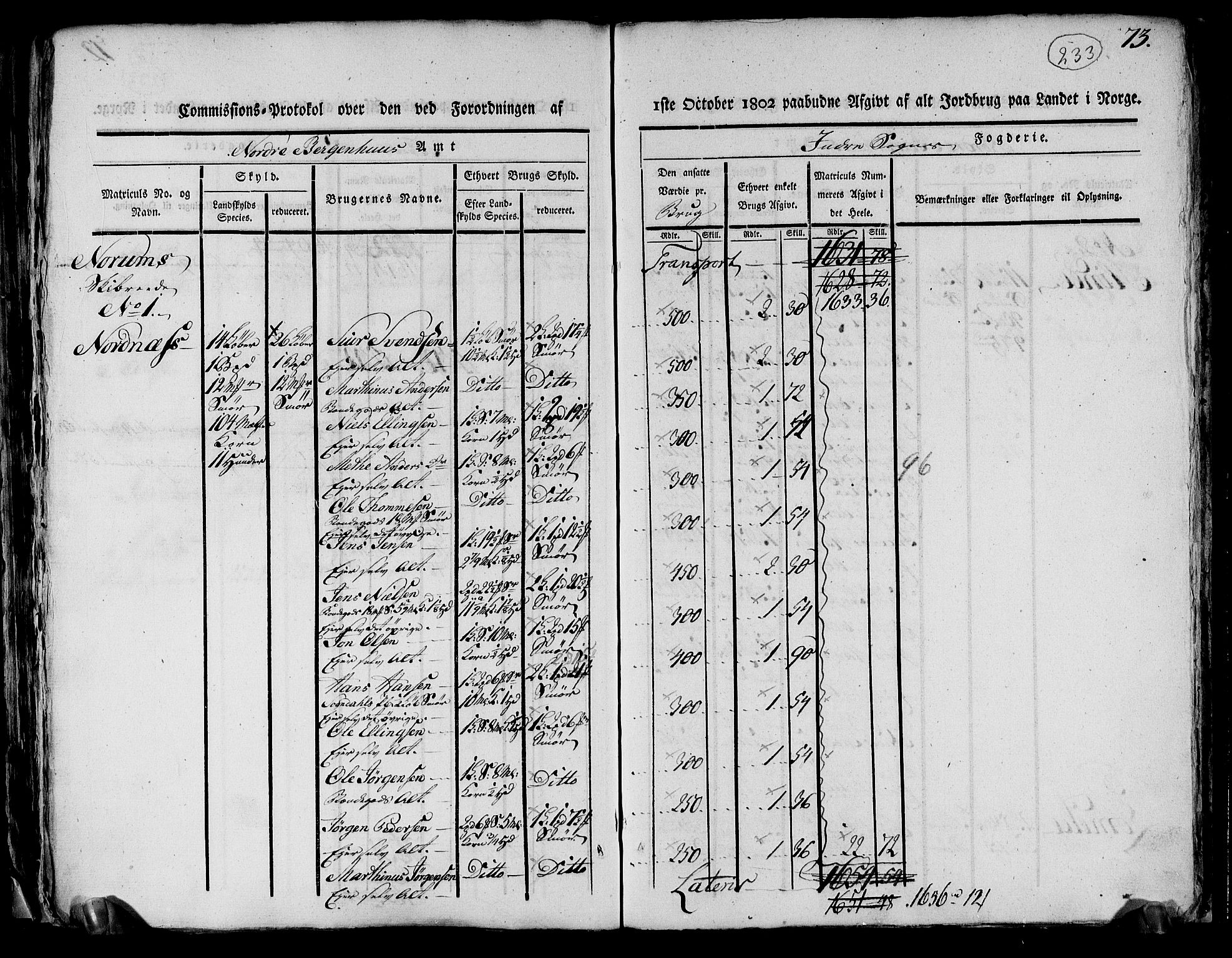 Rentekammeret inntil 1814, Realistisk ordnet avdeling, AV/RA-EA-4070/N/Ne/Nea/L0116: og 0117: Ytre og Indre Sogn fogderi. Kommisjonsprotokoller, 1803, p. 245