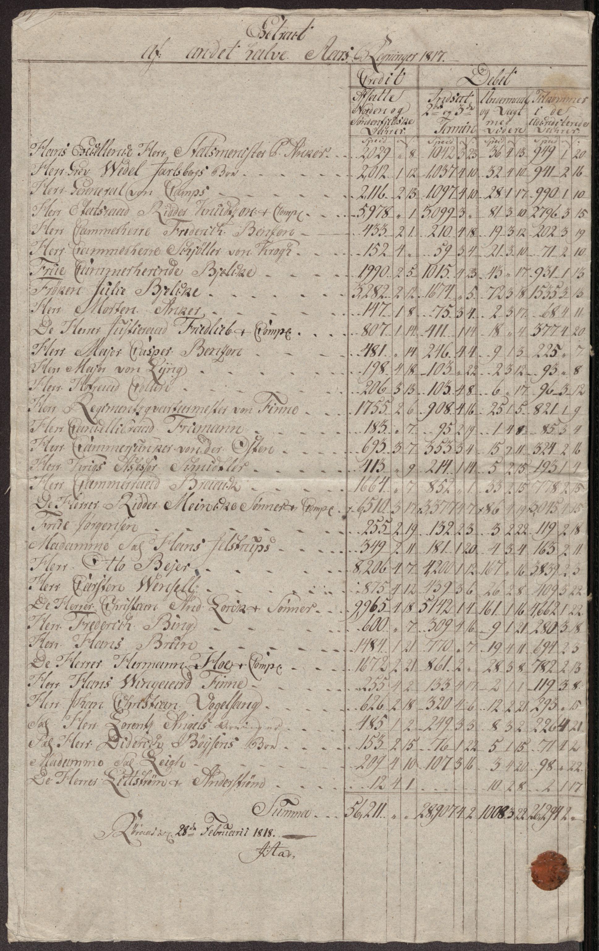 Røros kobberverk, SAT/PA-0211/1/12/L0027: 12.23.12 Tabeller, regninger og ekstrakter for, 1813-1819, p. 48