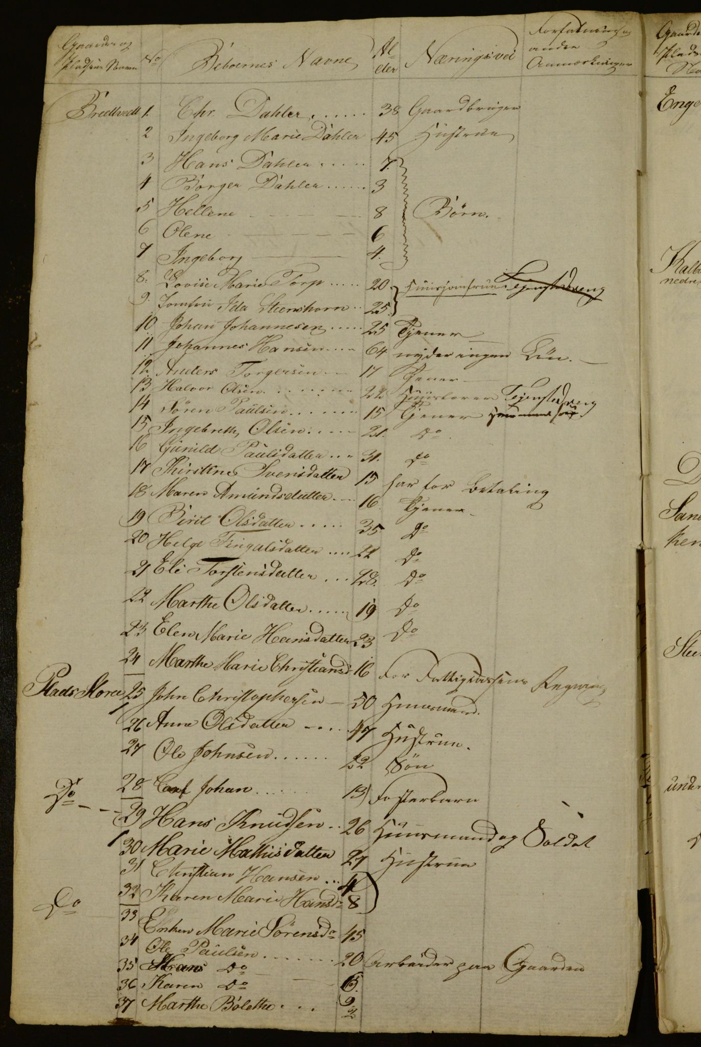 OBA, Census for Aker 1835, 1835