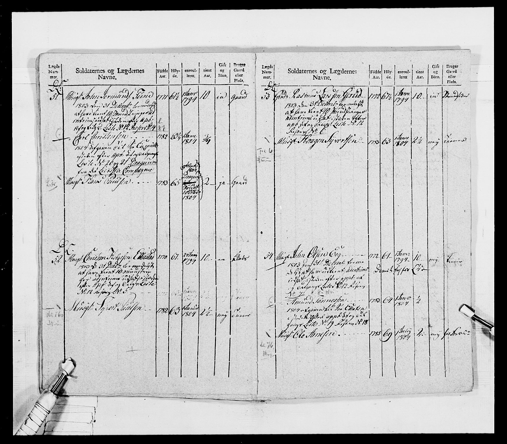 Generalitets- og kommissariatskollegiet, Det kongelige norske kommissariatskollegium, RA/EA-5420/E/Eh/L0032a: Nordafjelske gevorbne infanteriregiment, 1806, p. 455