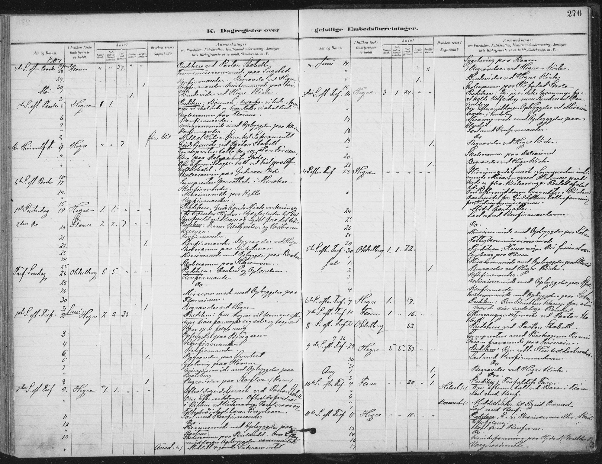 Ministerialprotokoller, klokkerbøker og fødselsregistre - Nord-Trøndelag, SAT/A-1458/703/L0031: Parish register (official) no. 703A04, 1893-1914, p. 276
