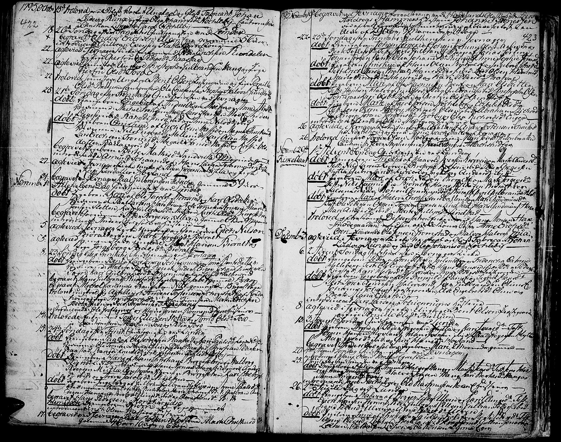 Jevnaker prestekontor, SAH/PREST-116/H/Ha/Haa/L0003: Parish register (official) no. 3, 1752-1799, p. 422-423