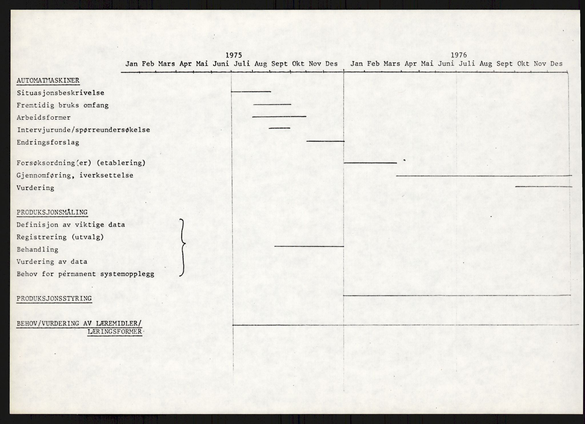 Nygaard, Kristen, AV/RA-PA-1398/F/Fi/L0012: Fagbevegelse, demokrati, Jern- og Metallprosjektet, 1970-2002, p. 251