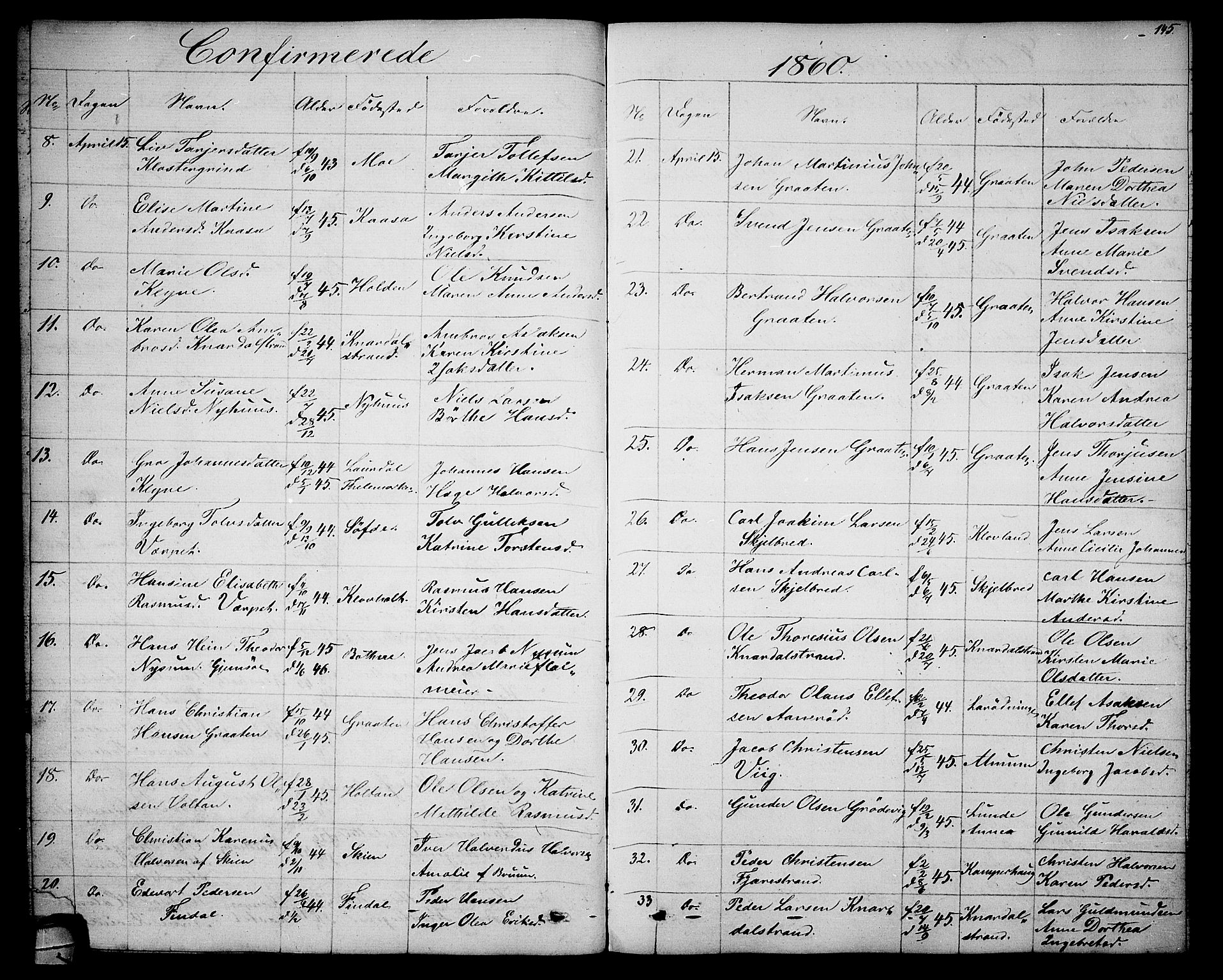 Solum kirkebøker, SAKO/A-306/G/Ga/L0004: Parish register (copy) no. I 4, 1859-1876, p. 145