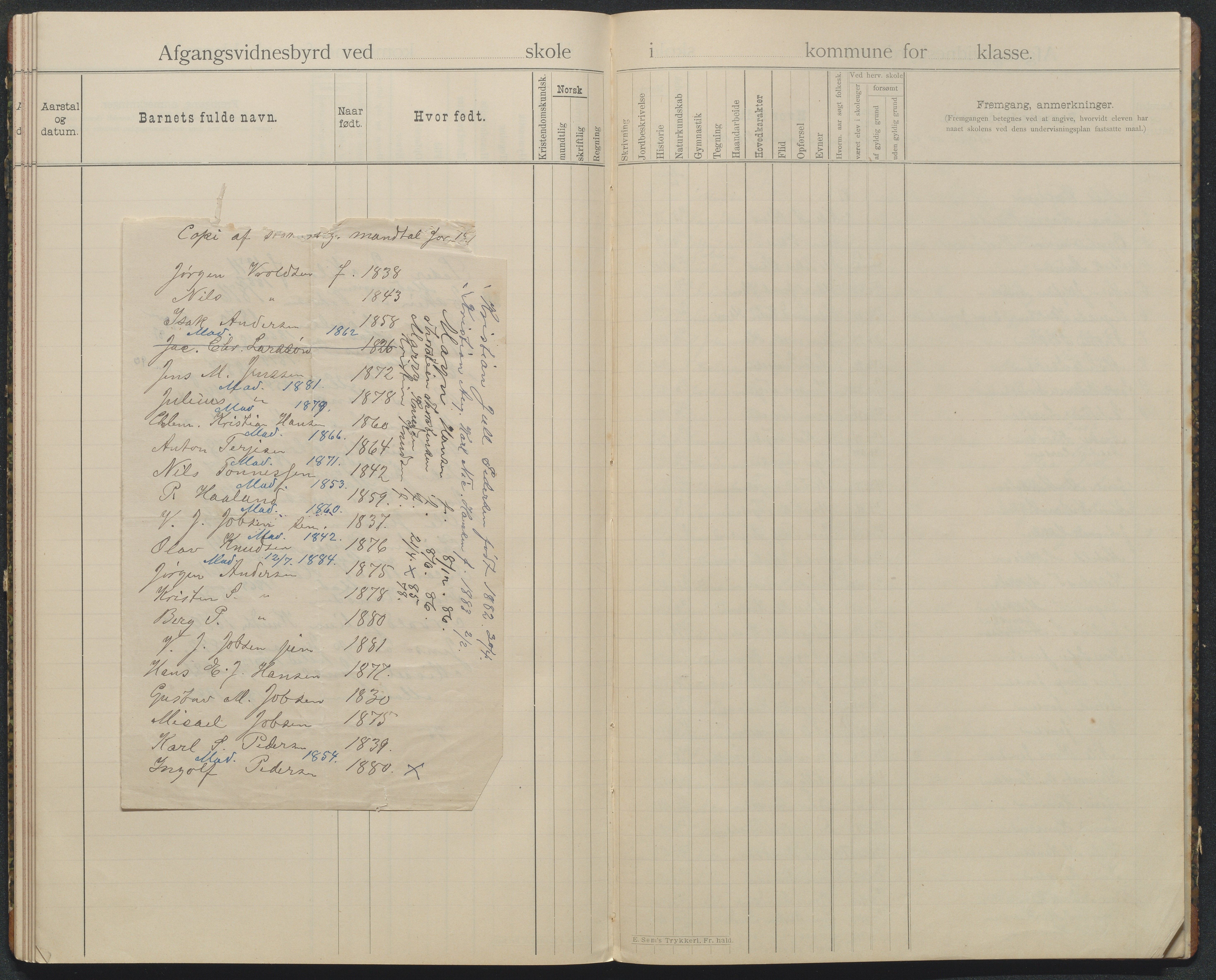 Tromøy kommune, Merdø skole, AAKS/KA0921-550c/K/K01/L0001: Avgangsvitnesmål, 1896-1937