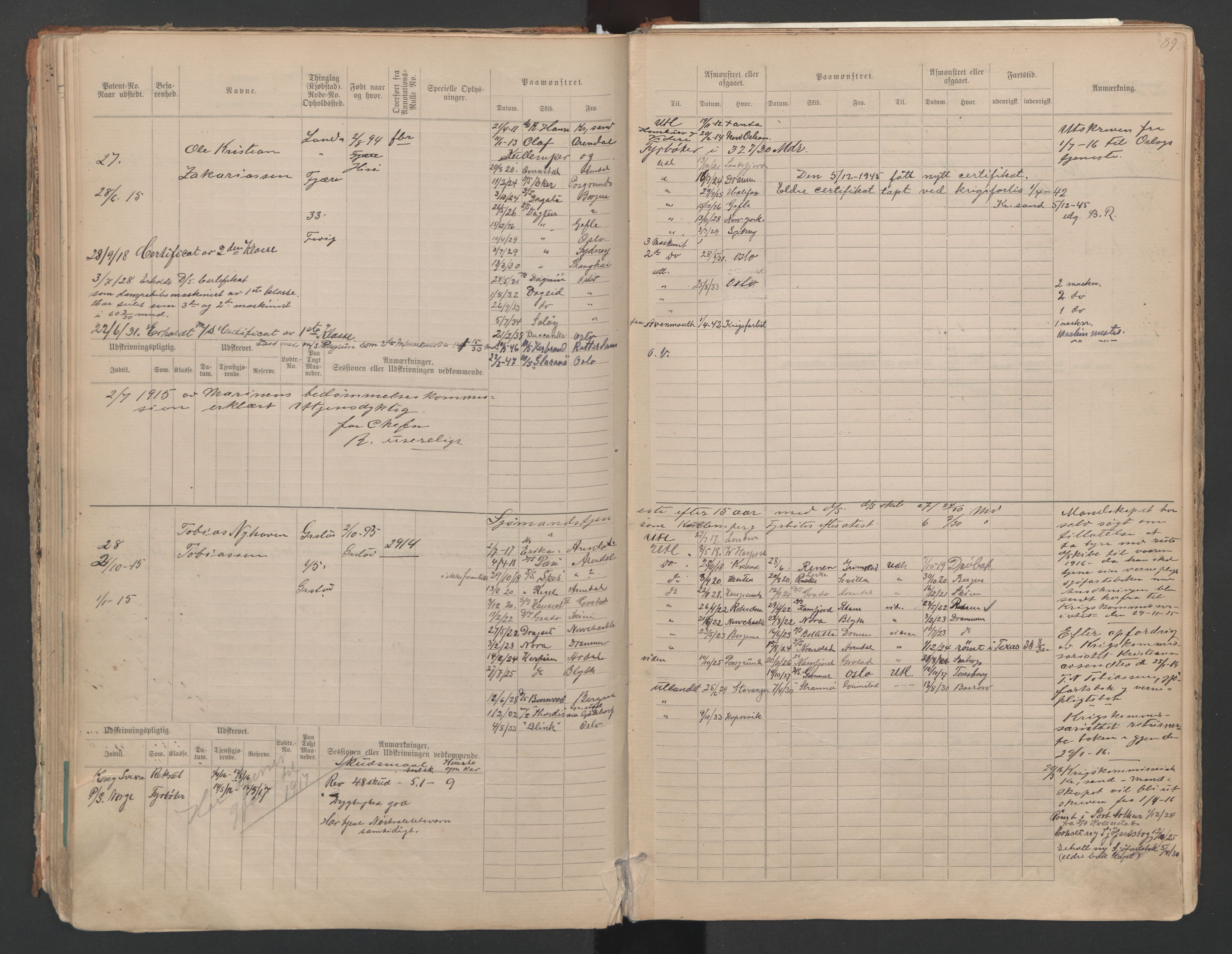 Grimstad mønstringskrets, AV/SAK-2031-0013/F/Fa/L0007: Annotasjonsrulle nr 1-265 og hovedrulle B nr 1-160, V-20, 1894-1949, p. 94