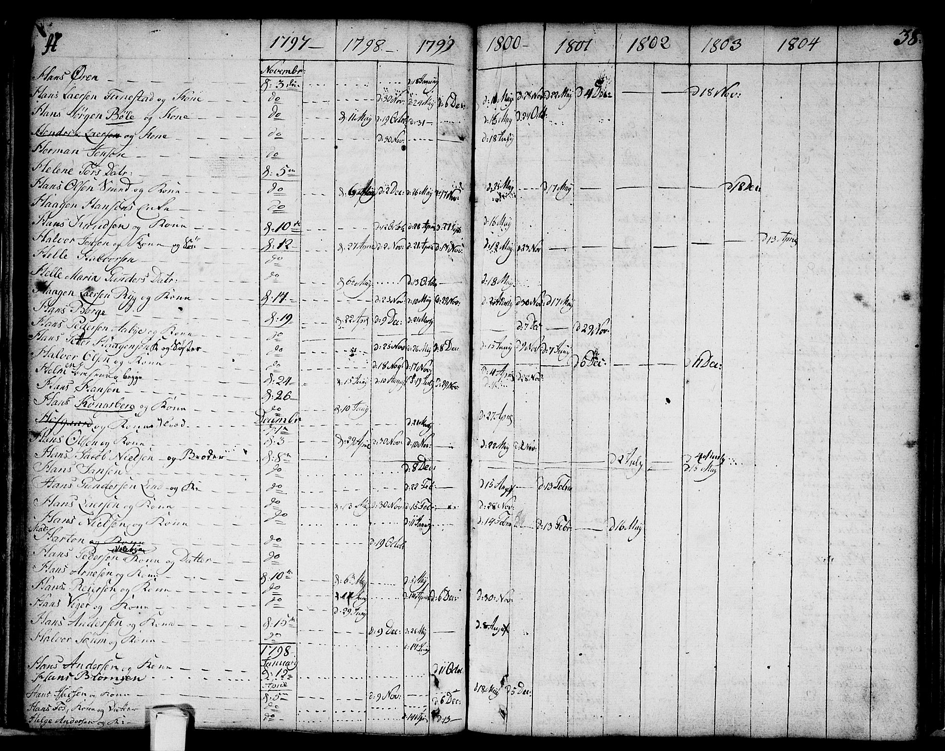 Strømsø kirkebøker, AV/SAKO-A-246/F/Fa/L0002: Parish register (official) no. I 2, 1726-1727, p. 38