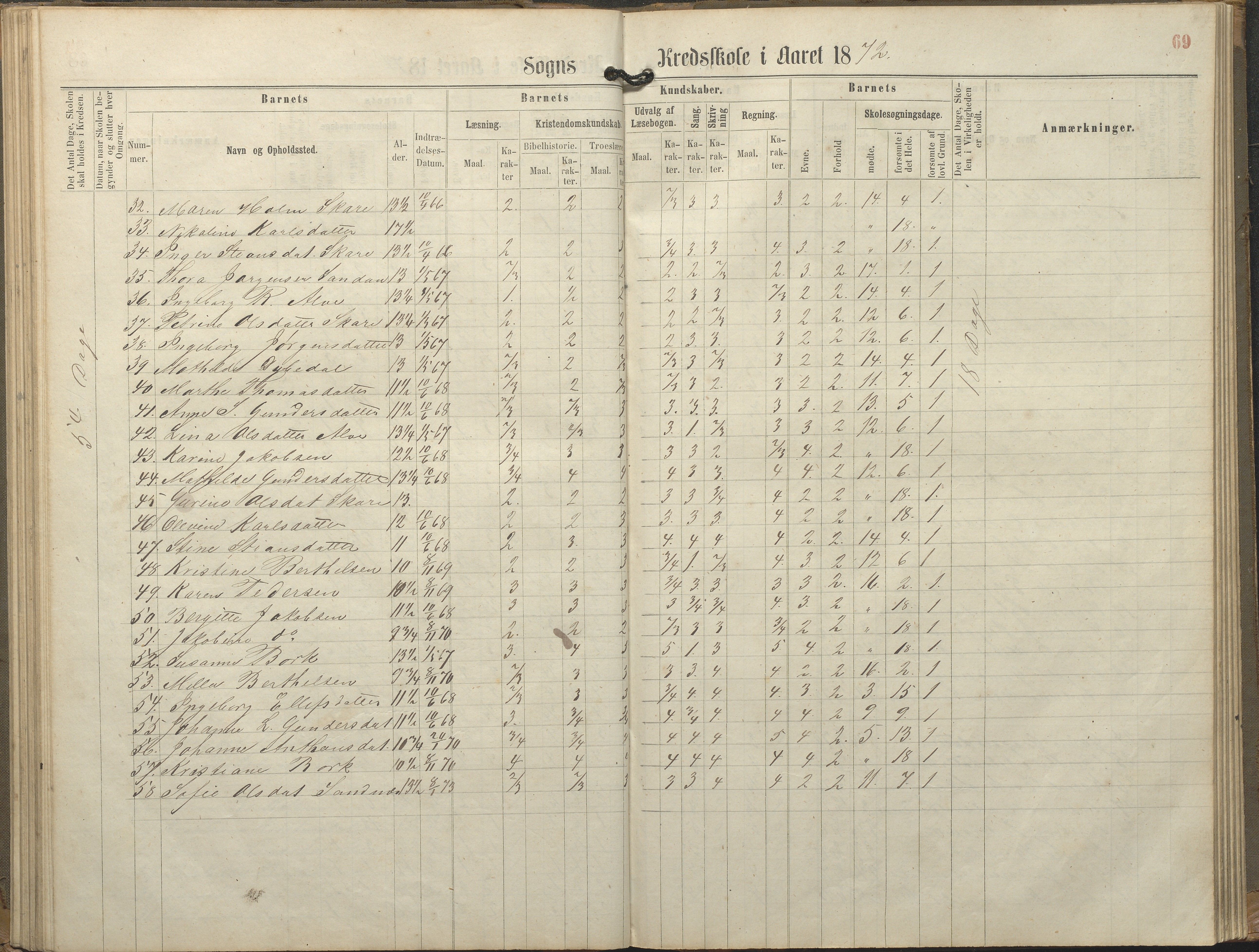 Tromøy kommune frem til 1971, AAKS/KA0921-PK/04/L0077: Sandnes - Karakterprotokoll, 1863-1890, p. 69