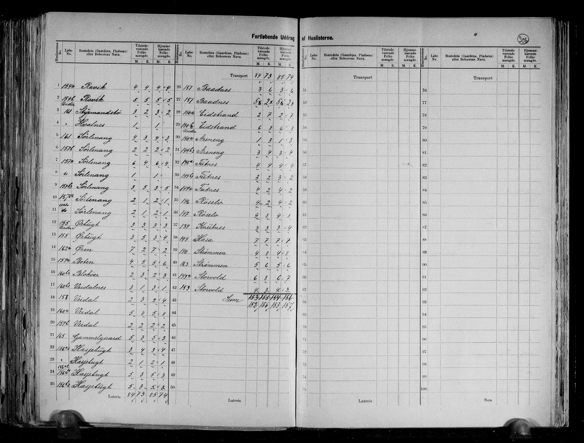 RA, 1891 census for 1936 Karlsøy, 1891, p. 5