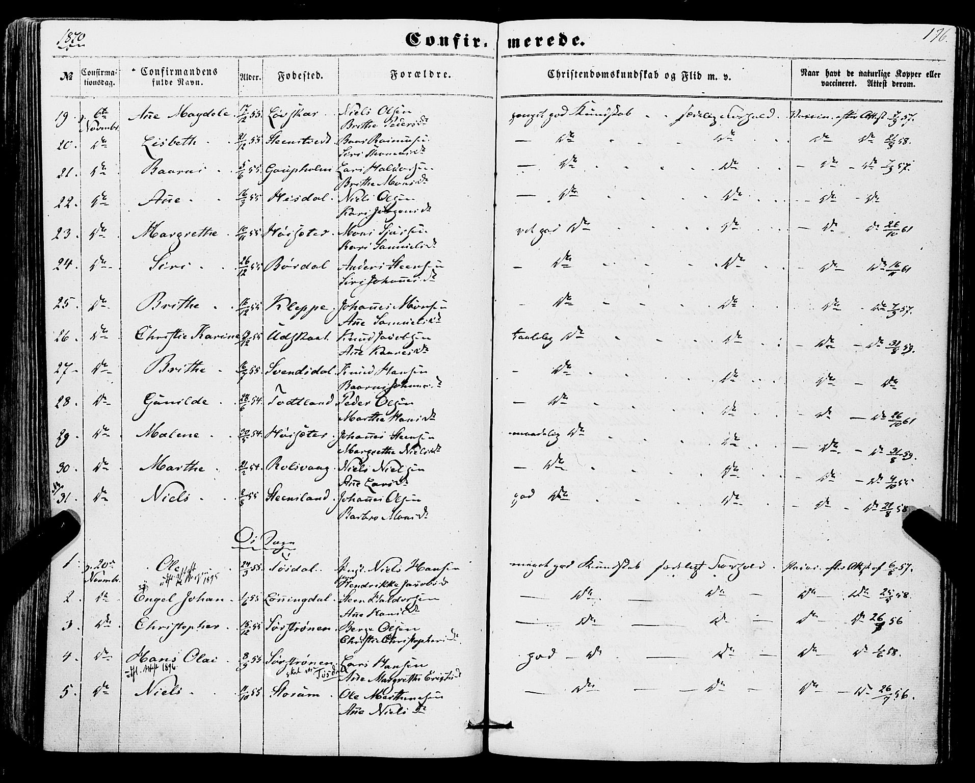 Os sokneprestembete, SAB/A-99929: Parish register (official) no. A 17, 1860-1873, p. 176